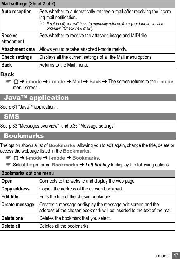 47i-modeBack☛ ➔ i-mode ➔ i-mode ➔ Mail ➔ Back ➔ The screen returns to the i-mode menu screen.Java™ application See p.61 “Java™ application” .SMSSee p.33 “Messages overview”  and p.36 “Message settings” .BookmarksThe option shows a list of Bookmarks, allowing you to edit again, change the title, delete or access the webpage listed in the Bookmarks.☛ ➔ i-mode ➔ i-mode ➔ Bookmarks.☛Select the preferred Bookmarks ➔ Left Softkey to display the following options:Auto reception Sets whether to automatically retrieve a mail after receiving the incom-ing mail notification.2If set to off, you will have to manually retrieve from your i-mode service provider (“Check new mail”).Receive attachment Sets whether to receive the attached image and MIDI file.Attachment data  Allows you to receive attached i-mode melody.Check settings Displays all the current settings of all the Mail menu options.Back  Returns to the Mail menu.Bookmarks options menuOpen Connects to the website and display the web pageCopy address  Copies the address of the chosen bookmarkEdit title  Edits the title of the chosen bookmark.Create message  Creates a message or display the message edit screen and the address of the chosen bookmark will be inserted to the text of the mail.Delete one  Deletes the bookmark that you select.Delete all  Deletes all the bookmarks.Mail settings (Sheet 2 of 2)