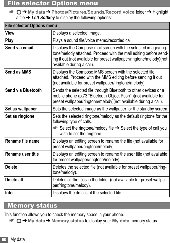 60 My dataFile selector Options menu☛ ➔ My data ➔ Photos/Pictures/Sounds/Record voice folder ➔ Highlight a file ➔ Left Softkey to display the following options:Memory statusThis function allows you to check the memory space in your phone.☛ ➔ My data ➔ Memory status to display your My data memory status.File selector Options menuView Displays a selected image.Play Plays a sound file/voice memo/recorded call.Send via email Displays the Compose mail screen with the selected image/ring-tone/melody attached. Proceed with the mail editing before send-ing it out (not available for preset wallpaper/ringtone/melody)(not available during a call).Send as MMS Displays the Compose MMS screen with the selected file attached. Proceed with the MMS editing before sending it out (not available for preset wallpaper/ringtone/melody).Send via Bluetooth Sends the selected file through Bluetooth to other devices or a mobile phone (p.73 “Bluetooth Object Push” )(not available for preset wallpaper/ringtone/melody)(not available during a call).Set as wallpaper Sets the selected image as the wallpaper for the standby screen.Set as ringtone Sets the selected ringtone/melody as the default ringtone for the following type of calls.☛Select the ringtone/melody file ➔ Select the type of call you wish to set the ringtone.Rename file name Displays an editing screen to rename the file (not available for preset wallpaper/ringtone/melody).Rename user title Displays an editing screen to rename the user title (not available for preset wallpaper/ringtone/melody).Delete Deletes the selected file (not available for preset wallpaper/ring-tone/melody).Delete all Deletes all the files in the folder (not available for preset wallpa-per/ringtone/melody).Info Displays the details of the selected file.