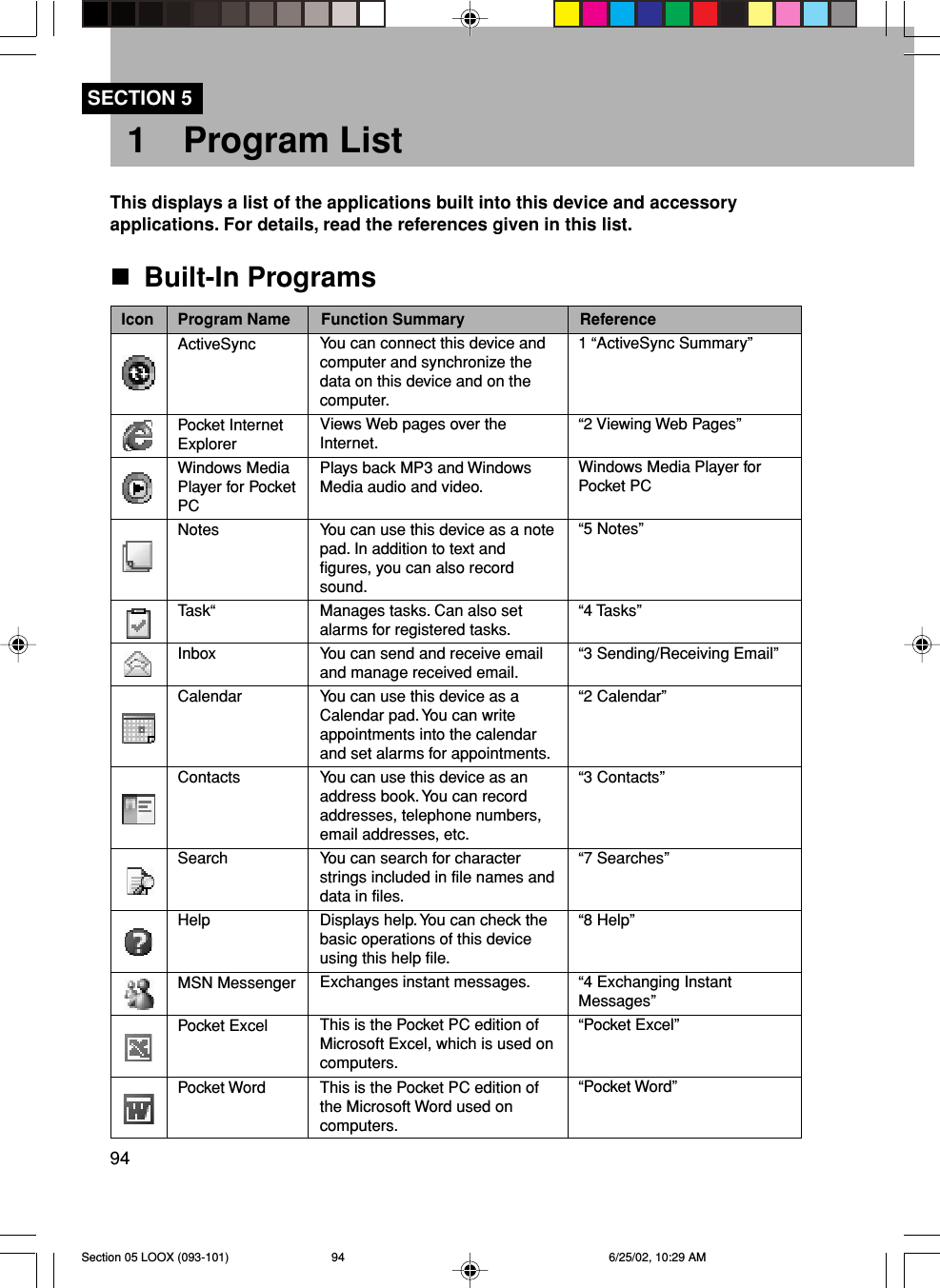 941 Program ListSECTION 5This displays a list of the applications built into this device and accessoryapplications. For details, read the references given in this list.Built-In ProgramsIcon Program Name Function Summary ReferenceActiveSyncPocket InternetExplorerWindows MediaPlayer for PocketPCNotesTask“InboxCalendarContactsSearchHelpMSN MessengerPocket ExcelPocket WordYou can connect this device andcomputer and synchronize thedata on this device and on thecomputer.Views Web pages over theInternet.Plays back MP3 and WindowsMedia audio and video.You can use this device as a notepad. In addition to text andfigures, you can also recordsound.Manages tasks. Can also setalarms for registered tasks.You can send and receive emailand manage received email.You can use this device as aCalendar pad. You can writeappointments into the calendarand set alarms for appointments.You can use this device as anaddress book. You can recordaddresses, telephone numbers,email addresses, etc.You can search for characterstrings included in file names anddata in files.Displays help. You can check thebasic operations of this deviceusing this help file.Exchanges instant messages.This is the Pocket PC edition ofMicrosoft Excel, which is used oncomputers.This is the Pocket PC edition ofthe Microsoft Word used oncomputers.1 “ActiveSync Summary”“2 Viewing Web Pages”Windows Media Player forPocket PC“5 Notes”“4 Tasks”“3 Sending/Receiving Email”“2 Calendar”“3 Contacts”“7 Searches”“8 Help”“4 Exchanging InstantMessages”“Pocket Excel”“Pocket Word”Section 05 LOOX (093-101) 6/25/02, 10:29 AM94