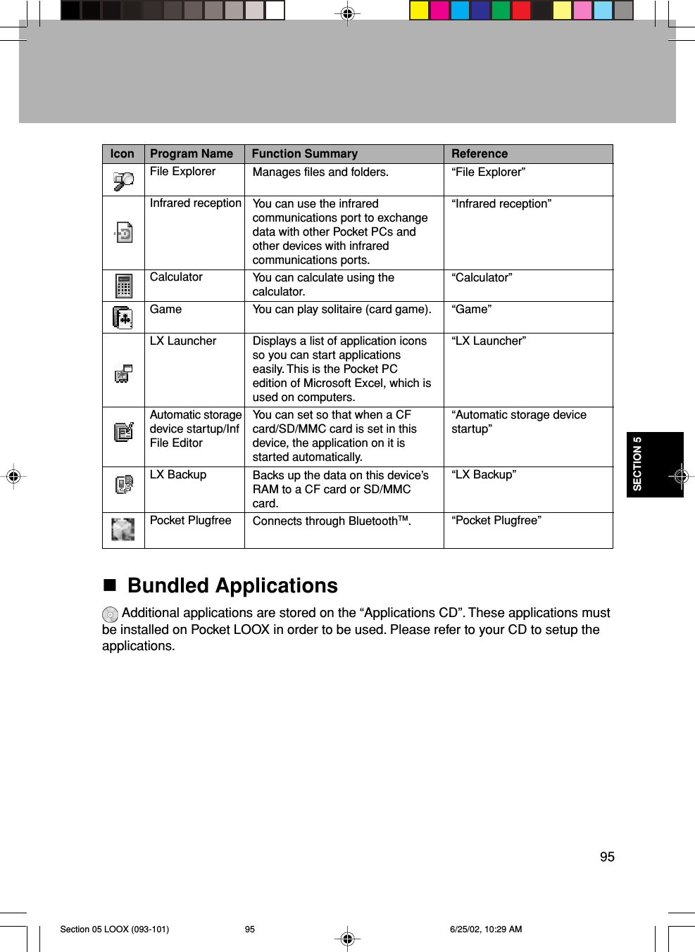 95SECTION 5Bundled Applications Additional applications are stored on the “Applications CD”. These applications mustbe installed on Pocket LOOX in order to be used. Please refer to your CD to setup theapplications.Manages files and folders.You can use the infraredcommunications port to exchangedata with other Pocket PCs andother devices with infraredcommunications ports.You can calculate using thecalculator.You can play solitaire (card game).Displays a list of application iconsso you can start applicationseasily. This is the Pocket PCedition of Microsoft Excel, which isused on computers.You can set so that when a CFcard/SD/MMC card is set in thisdevice, the application on it isstarted automatically.Backs up the data on this device’sRAM to a CF card or SD/MMCcard.Connects through BluetoothTM.Icon Program Name Function Summary ReferenceFile ExplorerInfrared receptionCalculatorGameLX LauncherAutomatic storagedevice startup/InfFile EditorLX BackupPocket Plugfree“File Explorer”“Infrared reception”“Calculator”“Game”“LX Launcher”“Automatic storage devicestartup”“LX Backup”“Pocket Plugfree”Section 05 LOOX (093-101) 6/25/02, 10:29 AM95