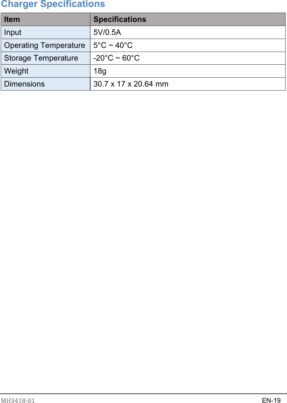 MH3418-01                                                                    EN-19     Charger Specifications Item  Specifications Input 5V/0.5A Operating Temperature 5°C ~ 40°C Storage Temperature -20°C ~ 60°C Weight  18g Dimensions  30.7 x 17 x 20.64 mm        