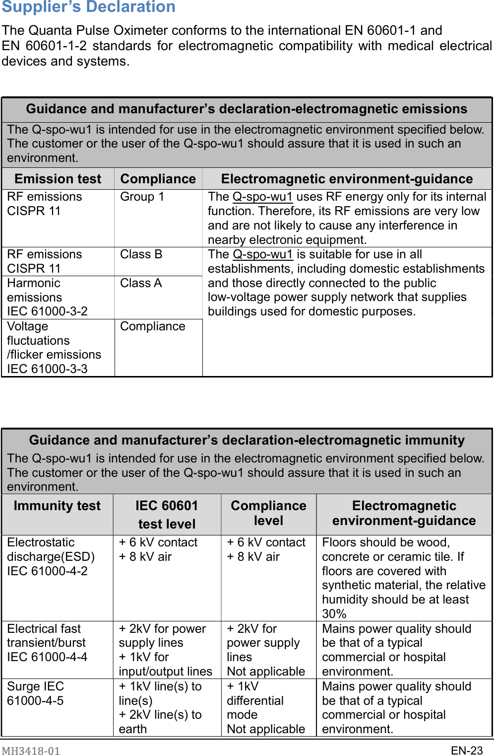 MH3418-01                                                                    EN-23  Supplier’s Declaration The Quanta Pulse Oximeter conforms to the international EN 60601-1 and   EN  60601-1-2  standards  for  electromagnetic  compatibility  with  medical  electrical devices and systems.  Guidance and manufacturer’s declaration-electromagnetic emissions The Q-spo-wu1 is intended for use in the electromagnetic environment specified below. The customer or the user of the Q-spo-wu1 should assure that it is used in such an environment. Emission test  Compliance Electromagnetic environment-guidance RF emissions CISPR 11 Group 1  The Q-spo-wu1 uses RF energy only for its internal function. Therefore, its RF emissions are very low and are not likely to cause any interference in nearby electronic equipment. RF emissions CISPR 11 Class B  The Q-spo-wu1 is suitable for use in all establishments, including domestic establishments and those directly connected to the public low-voltage power supply network that supplies buildings used for domestic purposes. Harmonic emissions   IEC 61000-3-2 Class A Voltage fluctuations /flicker emissions IEC 61000-3-3 Compliance    Guidance and manufacturer’s declaration-electromagnetic immunity The Q-spo-wu1 is intended for use in the electromagnetic environment specified below. The customer or the user of the Q-spo-wu1 should assure that it is used in such an environment. Immunity test  IEC 60601   test level Compliance level Electromagnetic environment-guidance Electrostatic discharge(ESD) IEC 61000-4-2 + 6 kV contact + 8 kV air + 6 kV contact + 8 kV air Floors should be wood, concrete or ceramic tile. If floors are covered with synthetic material, the relative humidity should be at least 30% Electrical fast transient/burst IEC 61000-4-4 + 2kV for power supply lines + 1kV for input/output lines + 2kV for power supply lines Not applicable Mains power quality should be that of a typical commercial or hospital environment. Surge IEC 61000-4-5 + 1kV line(s) to line(s) + 2kV line(s) to earth + 1kV differential mode Not applicable Mains power quality should be that of a typical commercial or hospital environment. 