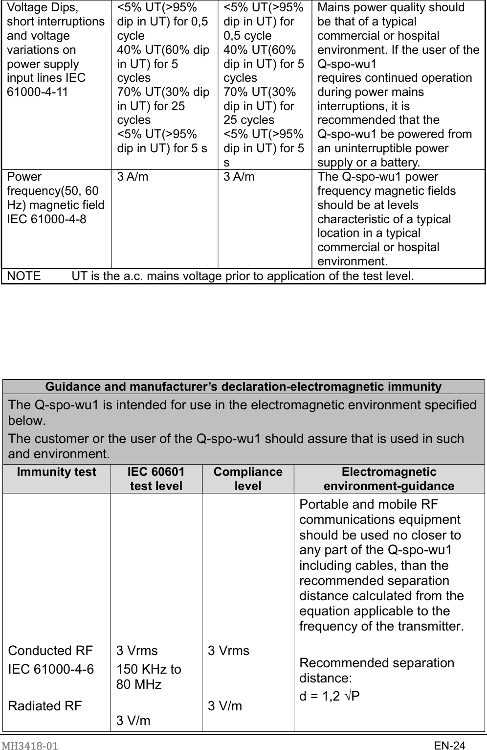 MH3418-01                                                                    EN-24  Voltage Dips, short interruptions and voltage variations on power supply input lines IEC 61000-4-11 &lt;5% UT(&gt;95% dip in UT) for 0,5 cycle 40% UT(60% dip in UT) for 5 cycles 70% UT(30% dip in UT) for 25 cycles &lt;5% UT(&gt;95% dip in UT) for 5 s &lt;5% UT(&gt;95% dip in UT) for 0,5 cycle 40% UT(60% dip in UT) for 5 cycles 70% UT(30% dip in UT) for 25 cycles &lt;5% UT(&gt;95% dip in UT) for 5 s Mains power quality should be that of a typical commercial or hospital environment. If the user of the Q-spo-wu1 requires continued operation during power mains interruptions, it is recommended that the Q-spo-wu1 be powered from an uninterruptible power supply or a battery. Power frequency(50, 60 Hz) magnetic field IEC 61000-4-8 3 A/m  3 A/m  The Q-spo-wu1 power frequency magnetic fields should be at levels characteristic of a typical location in a typical commercial or hospital environment. NOTE          UT is the a.c. mains voltage prior to application of the test level.      Guidance and manufacturer’s declaration-electromagnetic immunity The Q-spo-wu1 is intended for use in the electromagnetic environment specified below. The customer or the user of the Q-spo-wu1 should assure that is used in such and environment. Immunity test IEC 60601 test level Compliance level Electromagnetic environment-guidance         Conducted RF IEC 61000-4-6  Radiated RF           3 Vrms   150 KHz to 80 MHz  3 V/m           3 Vrms   3 V/m Portable and mobile RF communications equipment should be used no closer to any part of the Q-spo-wu1 including cables, than the recommended separation distance calculated from the equation applicable to the frequency of the transmitter.  Recommended separation distance: d = 1,2 √P  