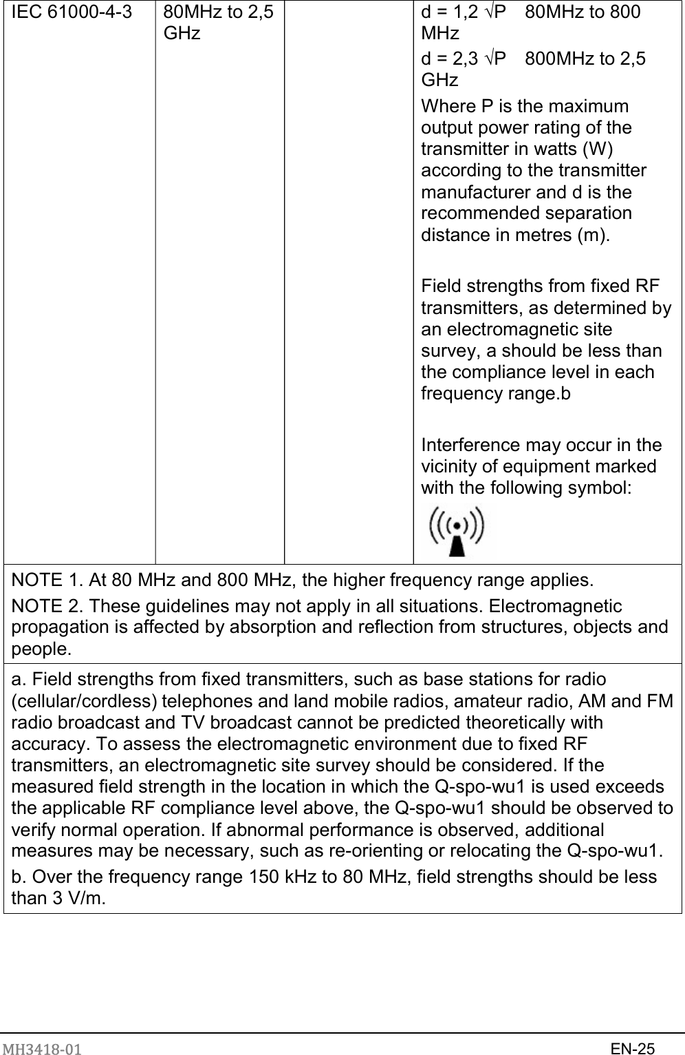 MH3418-01                                                                    EN-25  IEC 61000-4-3  80MHz to 2,5 GHz d = 1,2 √P    80MHz to 800 MHz d = 2,3 √P    800MHz to 2,5 GHz Where P is the maximum output power rating of the transmitter in watts (W) according to the transmitter manufacturer and d is the recommended separation distance in metres (m).  Field strengths from fixed RF transmitters, as determined by an electromagnetic site survey, a should be less than the compliance level in each frequency range.b  Interference may occur in the vicinity of equipment marked with the following symbol:  NOTE 1. At 80 MHz and 800 MHz, the higher frequency range applies. NOTE 2. These guidelines may not apply in all situations. Electromagnetic propagation is affected by absorption and reflection from structures, objects and people. a. Field strengths from fixed transmitters, such as base stations for radio (cellular/cordless) telephones and land mobile radios, amateur radio, AM and FM radio broadcast and TV broadcast cannot be predicted theoretically with accuracy. To assess the electromagnetic environment due to fixed RF transmitters, an electromagnetic site survey should be considered. If the measured field strength in the location in which the Q-spo-wu1 is used exceeds the applicable RF compliance level above, the Q-spo-wu1 should be observed to verify normal operation. If abnormal performance is observed, additional measures may be necessary, such as re-orienting or relocating the Q-spo-wu1. b. Over the frequency range 150 kHz to 80 MHz, field strengths should be less than 3 V/m.     
