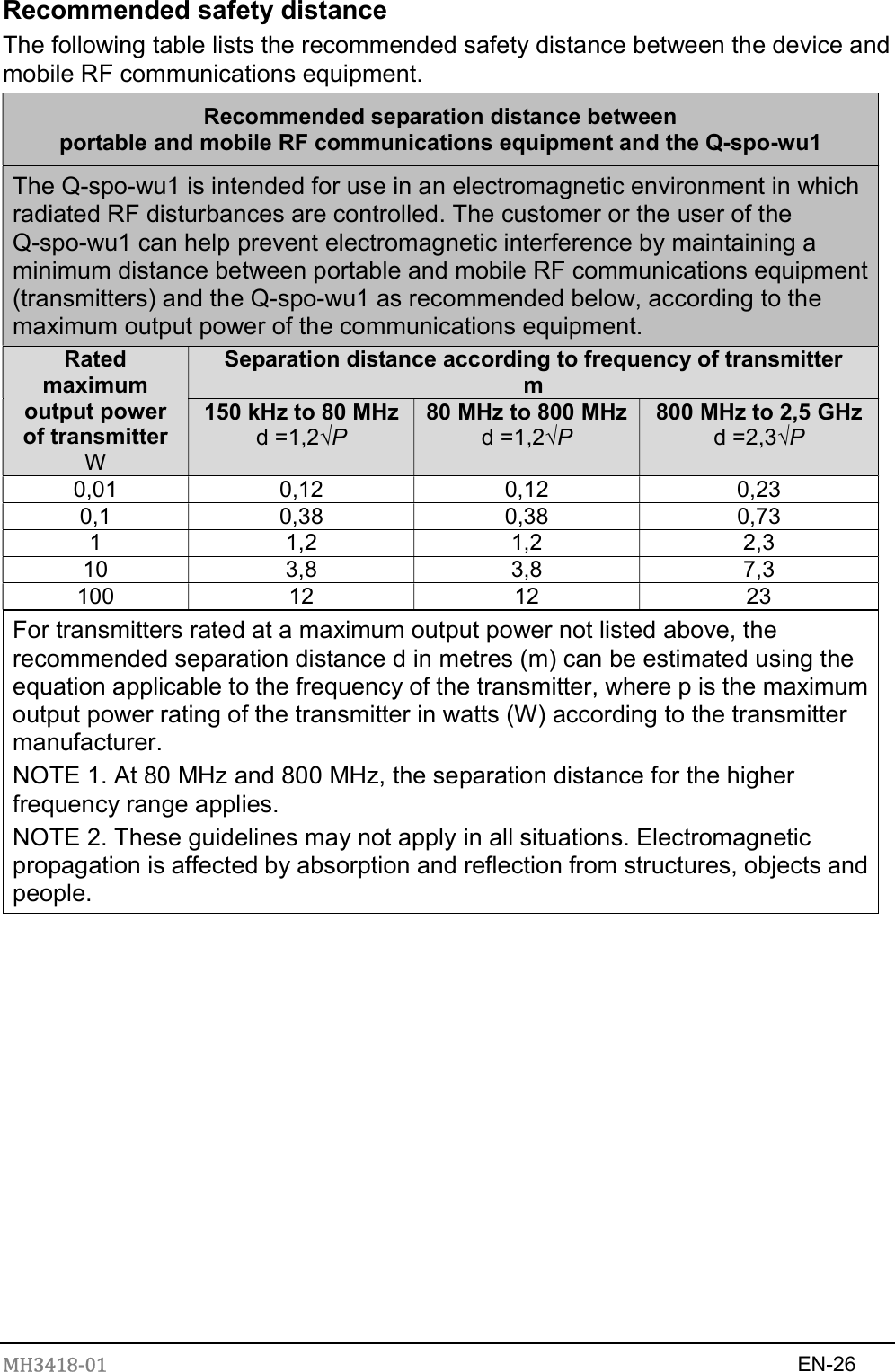 MH3418-01                                                                    EN-26  Recommended safety distance The following table lists the recommended safety distance between the device and mobile RF communications equipment. Recommended separation distance between portable and mobile RF communications equipment and the Q-spo-wu1 The Q-spo-wu1 is intended for use in an electromagnetic environment in which radiated RF disturbances are controlled. The customer or the user of the Q-spo-wu1 can help prevent electromagnetic interference by maintaining a minimum distance between portable and mobile RF communications equipment (transmitters) and the Q-spo-wu1 as recommended below, according to the maximum output power of the communications equipment. Rated maximum output power of transmitter W Separation distance according to frequency of transmitter m 150 kHz to 80 MHz d =1,2√P 80 MHz to 800 MHz d =1,2√P 800 MHz to 2,5 GHz d =2,3√P 0,01  0,12  0,12  0,23 0,1  0,38  0,38  0,73 1  1,2  1,2  2,3 10  3,8  3,8  7,3 100  12  12  23 For transmitters rated at a maximum output power not listed above, the recommended separation distance d in metres (m) can be estimated using the equation applicable to the frequency of the transmitter, where p is the maximum output power rating of the transmitter in watts (W) according to the transmitter manufacturer. NOTE 1. At 80 MHz and 800 MHz, the separation distance for the higher frequency range applies. NOTE 2. These guidelines may not apply in all situations. Electromagnetic propagation is affected by absorption and reflection from structures, objects and people.           