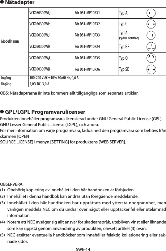 SWE-14● NätadapterModellnamnVCK050300WUFörDS1-MP10RX1 Typ AVCK050300WEFörDS1-MP10RX2 Typ CVCK050300WJFörDS1-MP10RX3 Typ A(Spårar motstånd)VCK050300WBFörDS1-MP10RX4 Typ BFVCK050300WAFörDS1-MP10RX5 Typ OVCK050300WKFörDS1-MP10RX6 Typ SEIngång 100-240 V AC±10% 50/60 Hz, 0,6 AUtgång 5,0 V DC, 3,0 AOBS: Nätadaptrarna är inte kommersiellt tillgängliga som separata artiklar.● GPL/LGPL ProgramvarulicenserProdukten innehåller programvara licensierad under GNU General Public License (GPL),GNU Lesser General Public License (LGPL), och andra.För mer information om varje programvara, ladda ned den programvara som behövs från skärmen [OPENSOURCE LICENSE] i menyn [SETTING] för produktens [WEB SERVER].OBSERVERA:(1)  Obehörig kopiering av innehållet i den här handboken är förbjuden.(2)  Innehållet i denna handbok kan ändras utan föregående meddelande.(3)  Innehållet i den här handboken har upprättats med yttersta noggrannhet, men vänligen meddela NEC om du undrar över något eller upptäcker fel eller utelämnad information.(4)  Notera att NEC avsäger sig allt ansvar för skadeanspråk, utebliven vinst eller liknande som kan uppstå genom användning av produkten, oavsett artikel (3) ovan.(5)  NEC ersätter eventuella handböcker som innehåller felaktig kollationering eller sak-nade sidor.