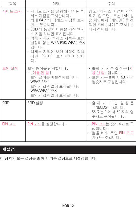 KOR-12항목 설명 주석사이트 조사 • 사이트 조사를 실행해 감지된 액세스 지점을 표시합니다 .• 최대 64 개의 액세스 지점을 표시할 수 있습니다 .•  SSID 와 동일한 이름을 가진 액세스 지점 하나만 표시됩니다 .• 적용 가능한 액세스 지점은 보안 설정이 없는 WPA-PSK, WPA2-PSK입니다 .• 액세스 지점에 보안 설정이 적용되면 “열쇠” 표시가 나타납니다.참고 :  액세스 지점이 감지되지 않으면 ,  무선 LAN  설정 화면에서 [ 재연결 ]을 선택한 후에 [ 사이트 조사 ]를 다시 선택합니다 .보안 설정 보안 형식을 선택합니다 .-  [ 이용 안 함] 보안 설정을 비활성화합니다 .-  WPA2-PSK 보안키 입력 열이 표시됩니다 .-  WPA/WPA2-PSK 보안키 입력 열이 표시됩니다 .-  출하 시 기본 설정은 [ 이용 안 함]입니다 .-  보안키는 8 에 서 63 자 의 영숫자로 구성됩니다 .SSID SSID 설정 -  출 하 시 기 본 설정은 “NECDS” 입니다 .-  SSID 는 1 에서 32 자의 영숫자로 구성됩니다 .PIN 코드 PIN 코드를 설정합니다 . -  PIN 코드는 숫자 4 개로 구성됩니다 .-  열을 비워 두면 PIN  코드가 없는 것입니다 .재설정이 장치의 모든 설정을 출하 시 기본 설정으로 재설정합니다 .