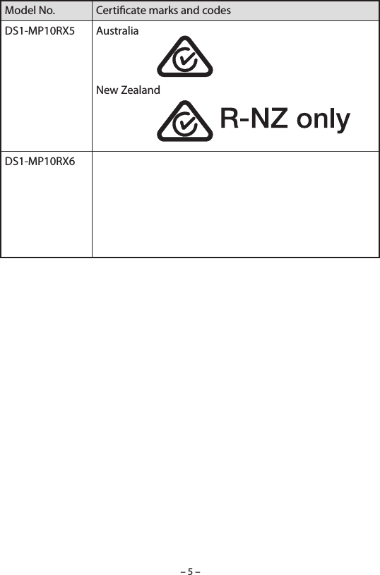 – 5 –Model No. Certiﬁcate marks and codesDS1-MP10RX5 AustraliaNew ZealandDS1-MP10RX6