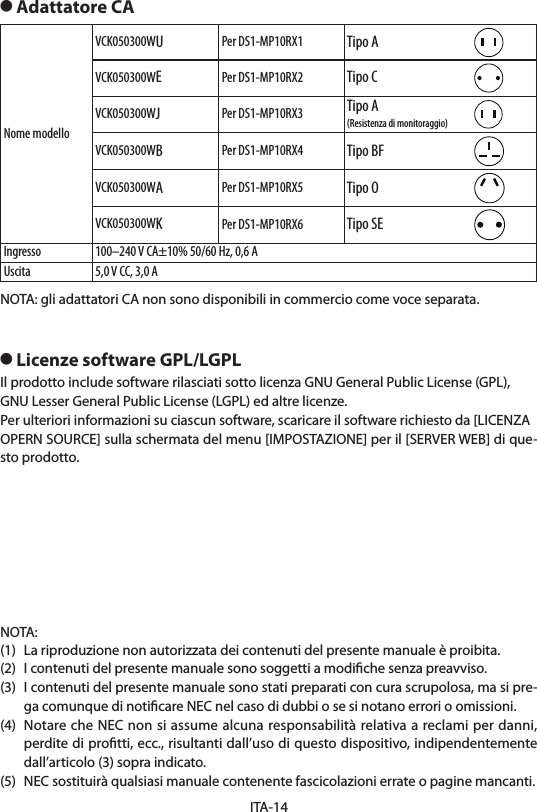 ITA-14● Adattatore CANome modelloVCK050300WUPer DS1-MP10RX1 Tipo AVCK050300WEPer DS1-MP10RX2 Tipo CVCK050300WJPer DS1-MP10RX3 Tipo A(Resistenza di monitoraggio)VCK050300WBPer DS1-MP10RX4 Tipo BFVCK050300WAPer DS1-MP10RX5 Tipo OVCK050300WKPer DS1-MP10RX6 Tipo SEIngresso 100–240 V CA±10% 50/60 Hz, 0,6 AUscita 5,0 V CC, 3,0 ANOTA: gli adattatori CA non sono disponibili in commercio come voce separata.● Licenze software GPL/LGPLIl prodotto include software rilasciati sotto licenza GNU General Public License (GPL),GNU Lesser General Public License (LGPL) ed altre licenze.Per ulteriori informazioni su ciascun software, scaricare il software richiesto da [LICENZAOPERN SOURCE] sulla schermata del menu [IMPOSTAZIONE] per il [SERVER WEB] di que-sto prodotto.NOTA:(1)  La riproduzione non autorizzata dei contenuti del presente manuale è proibita.(2)  I contenuti del presente manuale sono soggetti a modiﬁche senza preavviso.(3)  I contenuti del presente manuale sono stati preparati con cura scrupolosa, ma si pre-ga comunque di notiﬁcare NEC nel caso di dubbi o se si notano errori o omissioni.(4)  Notare che NEC non si assume alcuna responsabilità relativa a reclami per danni, perdite di proﬁtti, ecc., risultanti dall’uso di questo dispositivo, indipendentemente dall’articolo (3) sopra indicato.(5)  NEC sostituirà qualsiasi manuale contenente fascicolazioni errate o pagine mancanti.