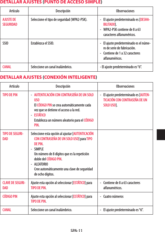 SPA-11DETALLAR AJUSTES (PUNTO DE ACCESO SIMPLE)Artículo Descripción ObservacionesAJUSTE DE SEGURIDADSeleccione el tipo de seguridad (WPA2-PSK). -  El ajuste predeterminado es [DESHA-BILITADO].-  WPA2-PSK contiene de 8 a 63 caracteres alfanuméricos.SSID Establezca el SSID. -  El ajuste predeterminado es el núme-ro de serie de fabricación.-  Contiene de 1 a 32 caracteres alfanuméricos.CANAL Seleccione un canal inalámbrico. - El ajuste predeterminado es “6”.DETALLAR AJUSTES (CONEXIÓN INTELIGENTE)Artículo Descripción ObservacionesTIPO DE PIN -  AUTENTICACIÓN CON CONTRASEÑA DE UN SOLO USO El CÓDIGO PIN se crea automáticamente cada vez que se detiene el acceso a la red.-  ESTÁTICO  Establezca un número aleatorio para el CÓDIGO PIN.-  El ajuste predeterminado es [AUTEN-TICACIÓN CON CONTRASEÑA DE UN SOLO USO].TIPO DE SEGURI-DADSeleccione esta opción al ajustar [AUTENTICACIÓN CON CONTRASEÑA DE UN SOLO USO] para TIPO DE PIN.- SIMPLE  Un número de 8 dígitos que es la repetición doble del CÓDIGO PIN.- ALEATORIO  Cree automáticamente una clave de seguridad de ocho dígitos.CLAVE DE SEGURI-DADAjuste esta opción al seleccionar [ESTÁTICO] para TIPO DE PIN.-  Contiene de 8 a 63 caracteres alfanuméricos.CÓDIGO PIN Ajuste esta opción al seleccionar [ESTÁTICO] para TIPO DE PIN.-  Cuatro númerosCANAL Seleccione un canal inalámbrico. -  El ajuste predeterminado es “6”.