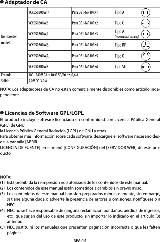 SPA-14● Adaptador de CANombre del modeloVCK050300WUPara DS1-MP10RX1 Tipo AVCK050300WEPara DS1-MP10RX2 Tipo CVCK050300WJPara DS1-MP10RX3 Tipo A(resistencia al tracking)VCK050300WBPara DS1-MP10RX4 Tipo BFVCK050300WAPara DS1-MP10RX5 Tipo OVCK050300WKPara DS1-MP10RX6 Tipo SEEntrada 100–240 V CA ±10 % 50/60 Hz, 0,6 ASalida 5,0 V CC, 3,0 ANOTA: Los adaptadores de CA no están comercialmente disponibles como artículo inde-pendiente.● Licencias de Software GPL/LGPLEl producto incluye software licenciado en conformidad con Licencia Pública General (GPL) de GNU,la Licencia Pública General Reducida (LGPL) de GNU y otras.Para obtener más información sobre cada software, descargue el software necesario des-de la pantalla [ABRIRLICENCIA DE FUENTE] en el menú [CONFIGURACIÓN] del [SERVIDOR WEB] de este pro-ducto.NOTA:(1)  Está prohibida la reimpresión no autorizada de los contenidos de este manual.(2)  Los contenidos de este manual están sometidos a cambios sin previo aviso.(3)  Los contenidos de este manual han sido preparados minuciosamente, sin embargo, si tiene alguna duda o advierte la presencia de errores u omisiones, notifíqueselo a NEC.(4)  NEC no se hace responsable de ninguna reclamación por daños, pérdida de ingresos, etc., que surjan del uso de este producto, sin importar lo indicado en el artículo (3) anterior.(5)  NEC sustituirá los manuales que presenten paginación incorrecta o que les falten páginas.