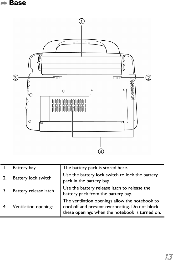  13 µ Base    1.  Battery bay  The battery pack is stored here. 2.  Battery lock switch  Use the battery lock switch to lock the battery pack in the battery bay. 3.  Battery release latch  Use the battery release latch to release the battery pack from the battery bay. 4. Ventilation openings The ventilation openings allow the notebook to cool off and prevent overheating. Do not block these openings when the notebook is turned on.  