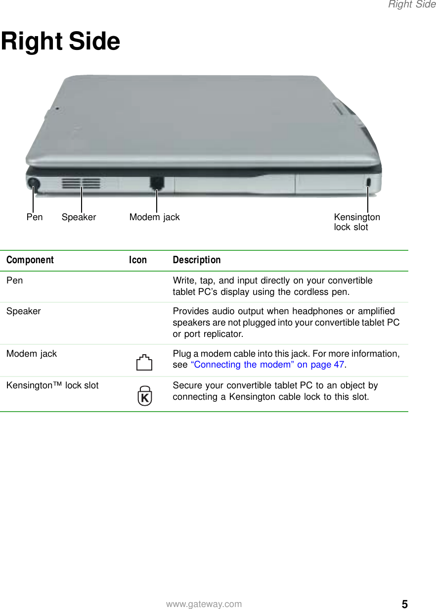 5Right Sidewww.gateway.comRight SideComponent Icon DescriptionPen Write, tap, and input directly on your convertible tablet PC’s display using the cordless pen.Speaker Provides audio output when headphones or amplified speakers are not plugged into your convertible tablet PC or port replicator.Modem jack Plug a modem cable into this jack. For more information, see “Connecting the modem” on page 47.Kensington™ lock slot Secure your convertible tablet PC to an object by connecting a Kensington cable lock to this slot.Pen Speaker Modem jack Kensington lock slot