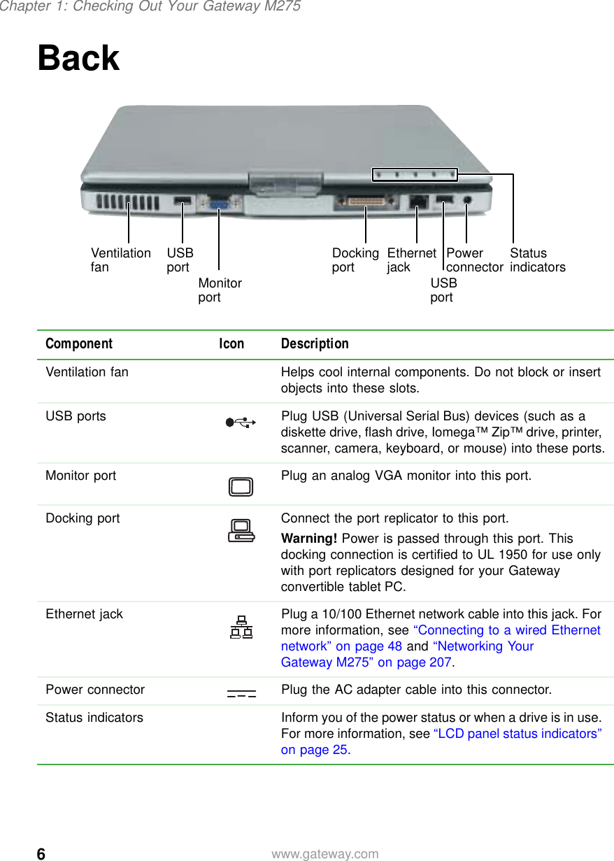 6Chapter 1: Checking Out Your Gateway M275www.gateway.comBackComponent Icon DescriptionVentilation fan Helps cool internal components. Do not block or insert objects into these slots.USB ports Plug USB (Universal Serial Bus) devices (such as a diskette drive, flash drive, Iomega™ Zip™ drive, printer, scanner, camera, keyboard, or mouse) into these ports.Monitor port Plug an analog VGA monitor into this port.Docking port Connect the port replicator to this port.Warning! Power is passed through this port. This docking connection is certified to UL 1950 for use only with port replicators designed for your Gateway convertible tablet PC.Ethernet jack Plug a 10/100 Ethernet network cable into this jack. For more information, see “Connecting to a wired Ethernet network” on page 48 and “Networking Your Gateway M275” on page 207.Power connector Plug the AC adapter cable into this connector.Status indicators Inform you of the power status or when a drive is in use. For more information, see “LCD panel status indicators” on page 25.Ventilation fan USB port Monitor portDocking port Ethernet jack USB portPower connector Status indicators