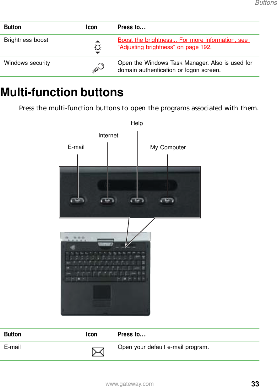 33Buttonswww.gateway.comMulti-function buttonsPress the multi-function buttons to open the programs associated with them.Brightness boost Boost the brightness... For more information, see “Adjusting brightness” on page 192.Windows security Open the Windows Task Manager. Also is used for domain authentication or logon screen.Button Icon Press to...E-mail Open your default e-mail program.Button Icon Press to...E-mailInternetHelpMy Computer