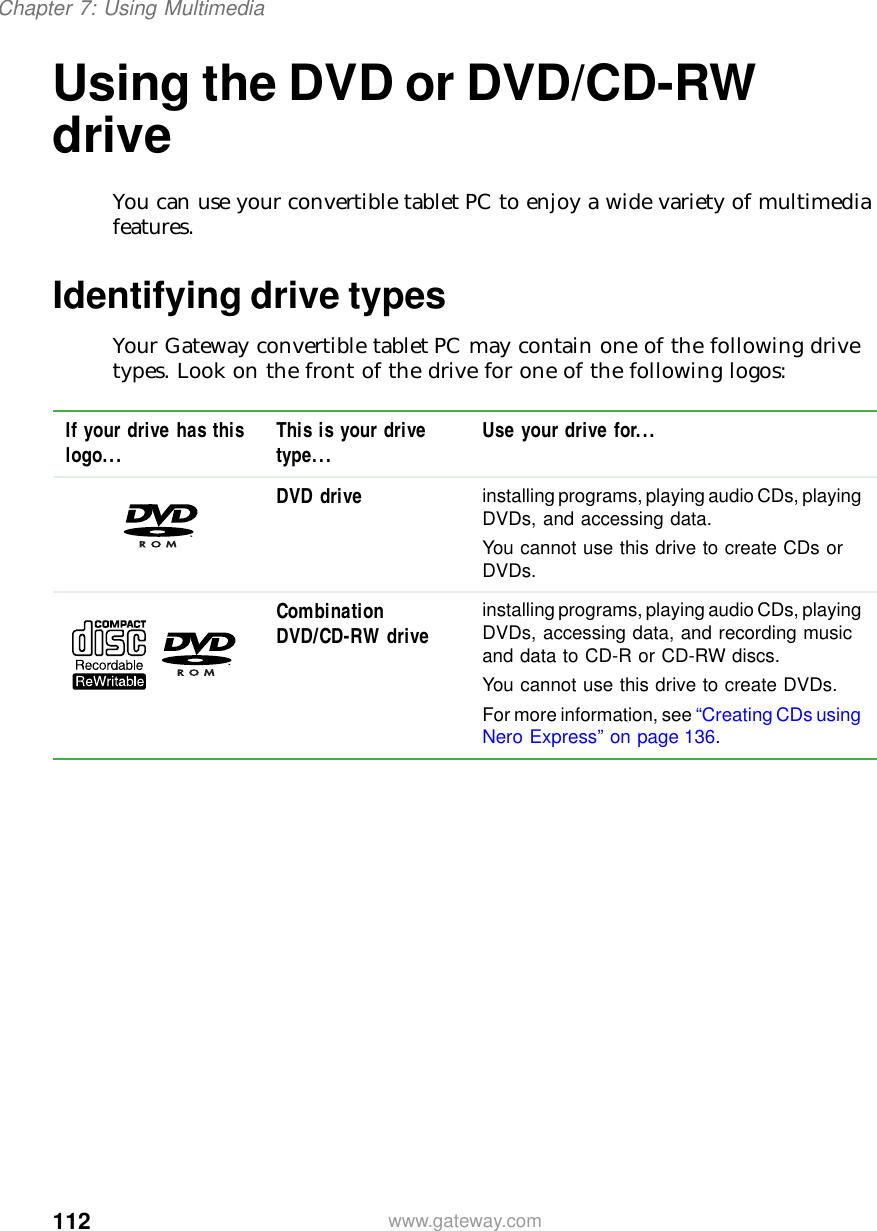 112Chapter 7: Using Multimediawww.gateway.comUsing the DVD or DVD/CD-RW driveYou can use your convertible tablet PC to enjoy a wide variety of multimedia features.Identifying drive typesYour Gateway convertible tablet PC may contain one of the following drive types. Look on the front of the drive for one of the following logos:If your drive has this logo... This is your drive type... Use your drive for...DVD drive installing programs, playing audio CDs, playing DVDs, and accessing data.You cannot use this drive to create CDs or DVDs.Combination DVD/CD-RW drive installing programs, playing audio CDs, playing DVDs, accessing data, and recording music and data to CD-R or CD-RW discs.You cannot use this drive to create DVDs.For more information, see “Creating CDs using Nero Express” on page 136.