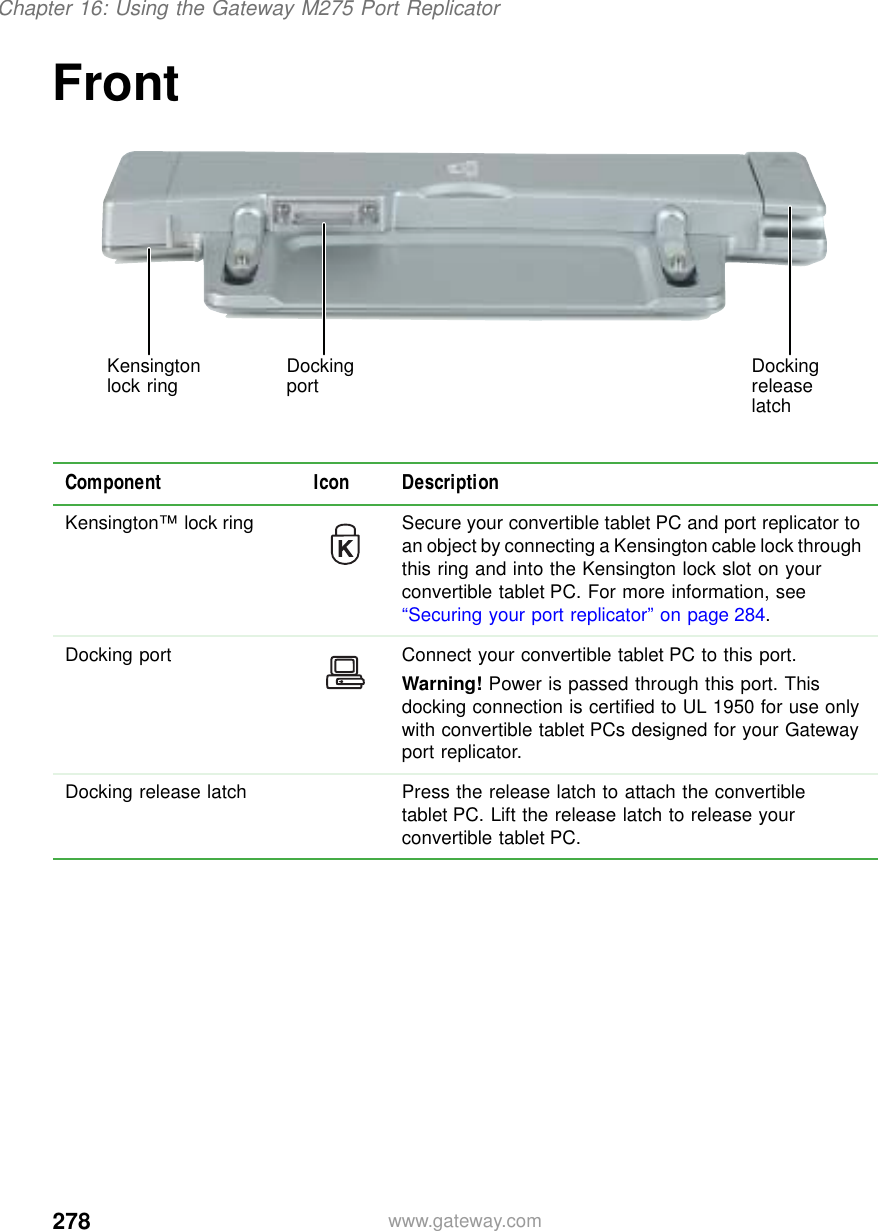 278Chapter 16: Using the Gateway M275 Port Replicatorwww.gateway.comFrontComponent Icon DescriptionKensington™ lock ring Secure your convertible tablet PC and port replicator to an object by connecting a Kensington cable lock through this ring and into the Kensington lock slot on your convertible tablet PC. For more information, see “Securing your port replicator” on page 284.Docking port Connect your convertible tablet PC to this port.Warning! Power is passed through this port. This docking connection is certified to UL 1950 for use only with convertible tablet PCs designed for your Gateway port replicator.Docking release latch Press the release latch to attach the convertible tablet PC. Lift the release latch to release your convertible tablet PC.Docking port Docking release latchKensington lock ring