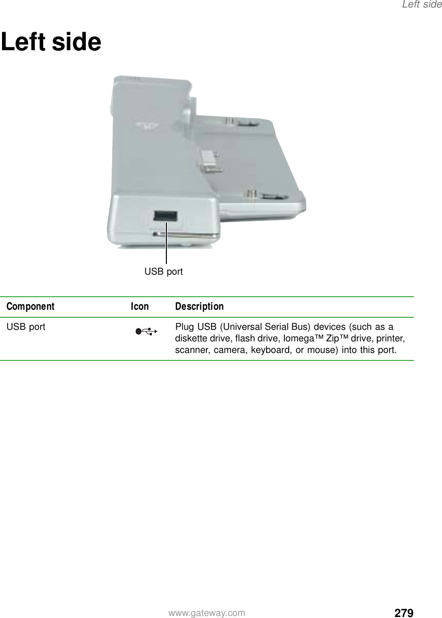 279Left sidewww.gateway.comLeft sideComponent Icon DescriptionUSB port Plug USB (Universal Serial Bus) devices (such as a diskette drive, flash drive, Iomega™ Zip™ drive, printer, scanner, camera, keyboard, or mouse) into this port.USB port