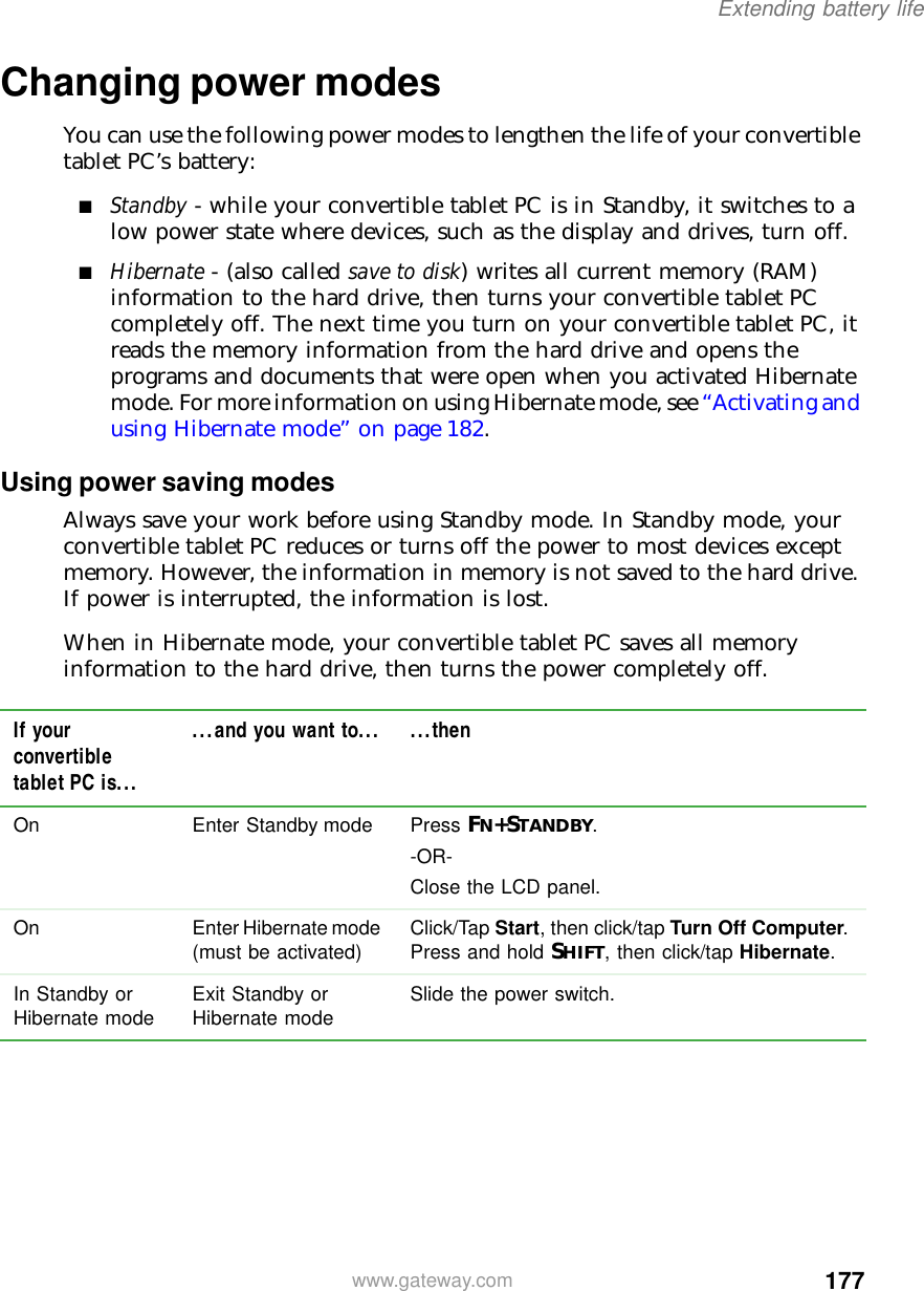 177Extending battery lifewww.gateway.comChanging power modesYou can use the following power modes to lengthen the life of your convertible tablet PC’s battery:■Standby - while your convertible tablet PC is in Standby, it switches to a low power state where devices, such as the display and drives, turn off.■Hibernate - (also called save to disk) writes all current memory (RAM) information to the hard drive, then turns your convertible tablet PC completely off. The next time you turn on your convertible tablet PC, it reads the memory information from the hard drive and opens the programs and documents that were open when you activated Hibernate mode. For more information on using Hibernate mode, see “Activating and using Hibernate mode” on page 182.Using power saving modesAlways save your work before using Standby mode. In Standby mode, your convertible tablet PC reduces or turns off the power to most devices except memory. However, the information in memory is not saved to the hard drive. If power is interrupted, the information is lost.When in Hibernate mode, your convertible tablet PC saves all memory information to the hard drive, then turns the power completely off.If your convertible tablet PC is......and you want to... ...thenOn Enter Standby mode Press FN+STANDBY.-OR-Close the LCD panel.On Enter Hibernate mode (must be activated) Click/Tap Start, then click/tap Turn Off Computer. Press and hold SHIFT, then click/tap Hibernate.In Standby or Hibernate mode Exit Standby or Hibernate mode Slide the power switch.