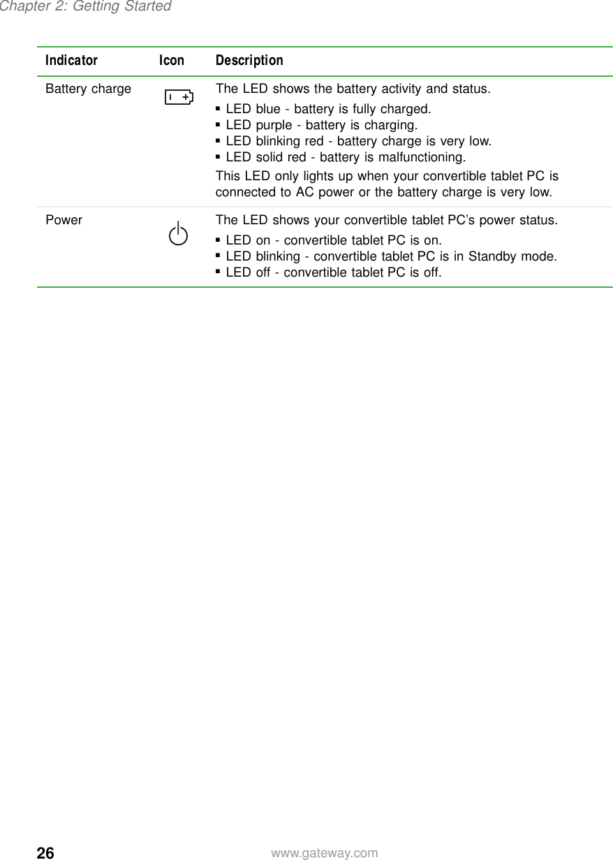 26Chapter 2: Getting Startedwww.gateway.comBattery charge The LED shows the battery activity and status.■LED blue - battery is fully charged.■LED purple - battery is charging.■LED blinking red - battery charge is very low.■LED solid red - battery is malfunctioning.This LED only lights up when your convertible tablet PC is connected to AC power or the battery charge is very low.Power The LED shows your convertible tablet PC’s power status.■LED on - convertible tablet PC is on.■LED blinking - convertible tablet PC is in Standby mode.■LED off - convertible tablet PC is off.Indicator Icon Description
