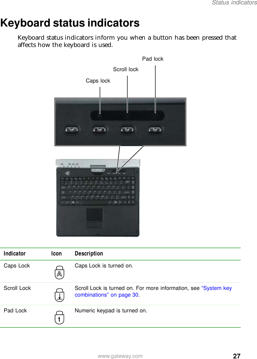 27Status indicatorswww.gateway.comKeyboard status indicatorsKeyboard status indicators inform you when a button has been pressed that affects how the keyboard is used.Indicator Icon DescriptionCaps Lock Caps Lock is turned on.Scroll Lock Scroll Lock is turned on. For more information, see “System key combinations” on page 30.Pad Lock Numeric keypad is turned on.Caps lockScroll lockPad lock1