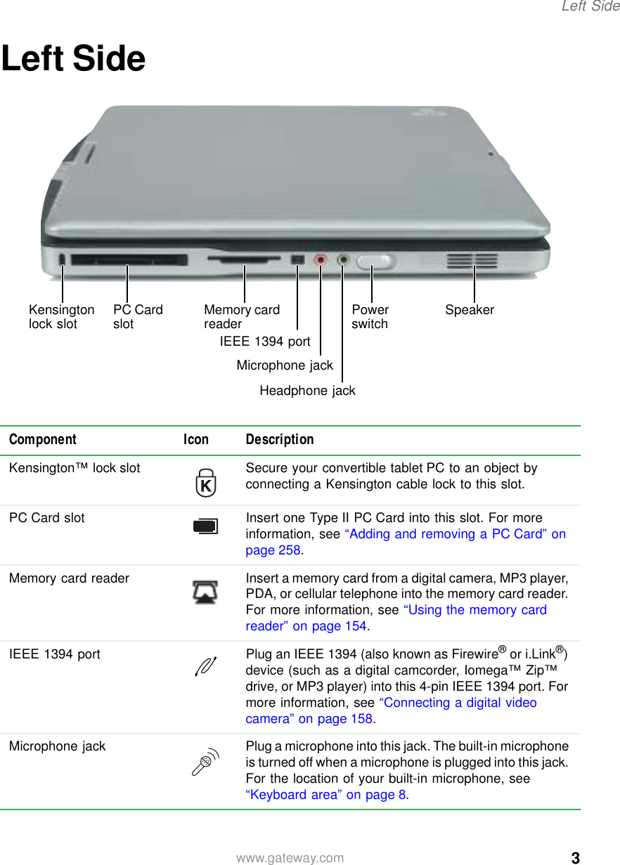 3Left Sidewww.gateway.comLeft SideComponent Icon DescriptionKensington™ lock slot Secure your convertible tablet PC to an object by connecting a Kensington cable lock to this slot.PC Card slot Insert one Type II PC Card into this slot. For more information, see “Adding and removing a PC Card” on page 258.Memory card reader Insert a memory card from a digital camera, MP3 player, PDA, or cellular telephone into the memory card reader. For more information, see “Using the memory card reader” on page 154.IEEE 1394 port Plug an IEEE 1394 (also known as Firewire® or i.Link®) device (such as a digital camcorder, Iomega™ Zip™ drive, or MP3 player) into this 4-pin IEEE 1394 port. For more information, see “Connecting a digital video camera” on page 158.Microphone  jack Plug a microphone into this jack. The built-in microphone is turned off when a microphone is plugged into this jack. For the location of your built-in microphone, see “Keyboard area” on page 8.Kensington lock slot PC Card slot Memory card readerIEEE 1394 portMicrophone jackHeadphone jackPower switch Speaker