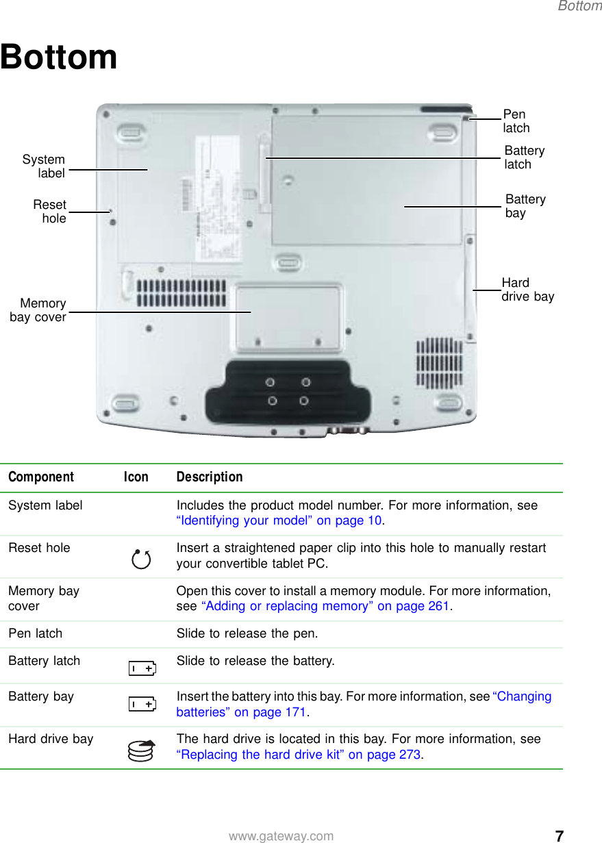 7Bottomwww.gateway.comBottomComponent Icon DescriptionSystem label Includes the product model number. For more information, see “Identifying your model” on page 10.Reset hole Insert a straightened paper clip into this hole to manually restart your convertible tablet PC.Memory bay cover Open this cover to install a memory module. For more information, see “Adding or replacing memory” on page 261.Pen latch Slide to release the pen.Battery latch Slide to release the battery.Battery bay Insert the battery into this bay. For more information, see “Changing batteries” on page 171.Hard drive bay The hard drive is located in this bay. For more information, see “Replacing the hard drive kit” on page 273.SystemlabelResetholeMemorybay coverBattery bayHard drive bayBattery latchPen latch