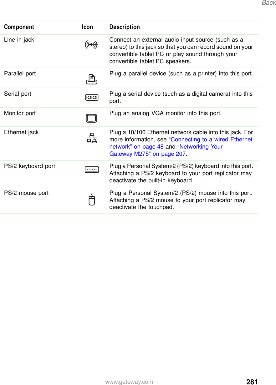 281Backwww.gateway.comLine in jack Connect an external audio input source (such as a stereo) to this jack so that you can record sound on your convertible tablet PC or play sound through your convertible tablet PC speakers.Parallel port Plug a parallel device (such as a printer) into this port.Serial port Plug a serial device (such as a digital camera) into this port.Monitor port Plug an analog VGA monitor into this port.Ethernet jack Plug a 10/100 Ethernet network cable into this jack. For more information, see “Connecting to a wired Ethernet network” on page 48 and “Networking Your Gateway M275” on page 207.PS/2 keyboard port Plug a Personal System/2 (PS/2) keyboard into this port. Attaching a PS/2 keyboard to your port replicator may deactivate the built-in keyboard.PS/2 mouse port Plug a Personal System/2 (PS/2) mouse into this port. Attaching a PS/2 mouse to your port replicator may deactivate the touchpad.Component Icon Description
