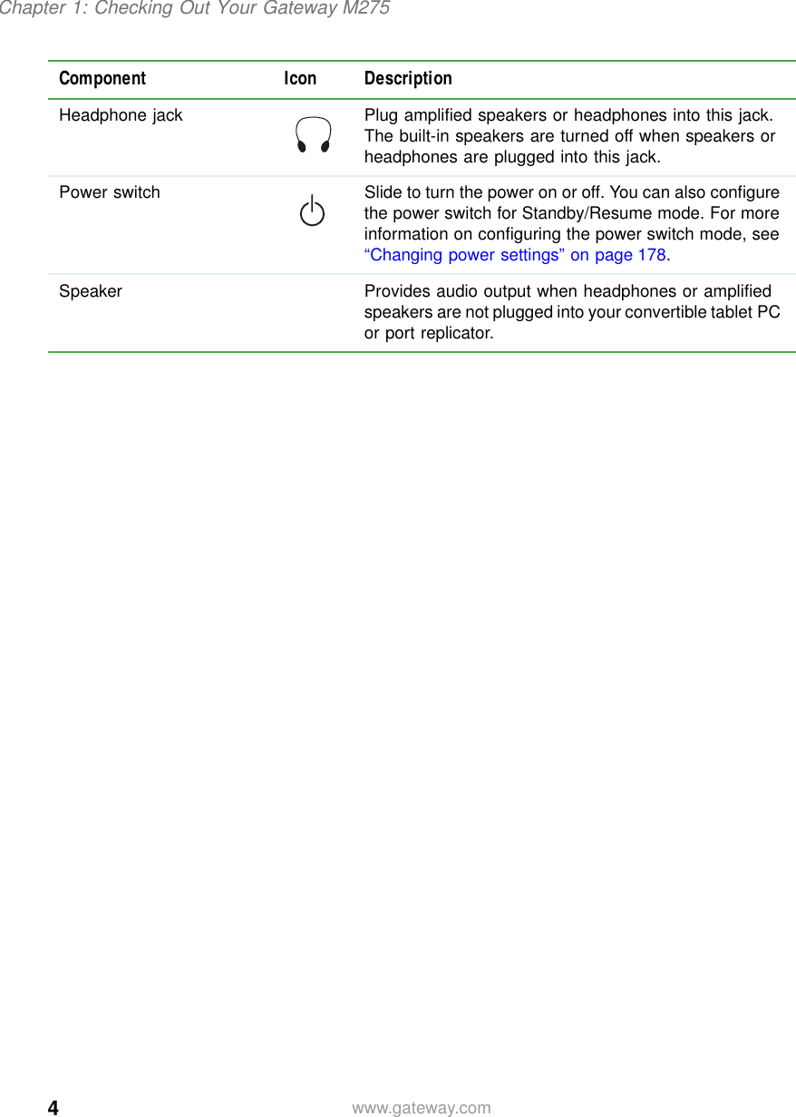 4Chapter 1: Checking Out Your Gateway M275www.gateway.comHeadphone jack Plug amplified speakers or headphones into this jack. The built-in speakers are turned off when speakers or headphones are plugged into this jack.Power switch Slide to turn the power on or off. You can also configure the power switch for Standby/Resume mode. For more information on configuring the power switch mode, see “Changing power settings” on page 178.Speaker Provides audio output when headphones or amplified speakers are not plugged into your convertible tablet PC or port replicator.Component Icon Description