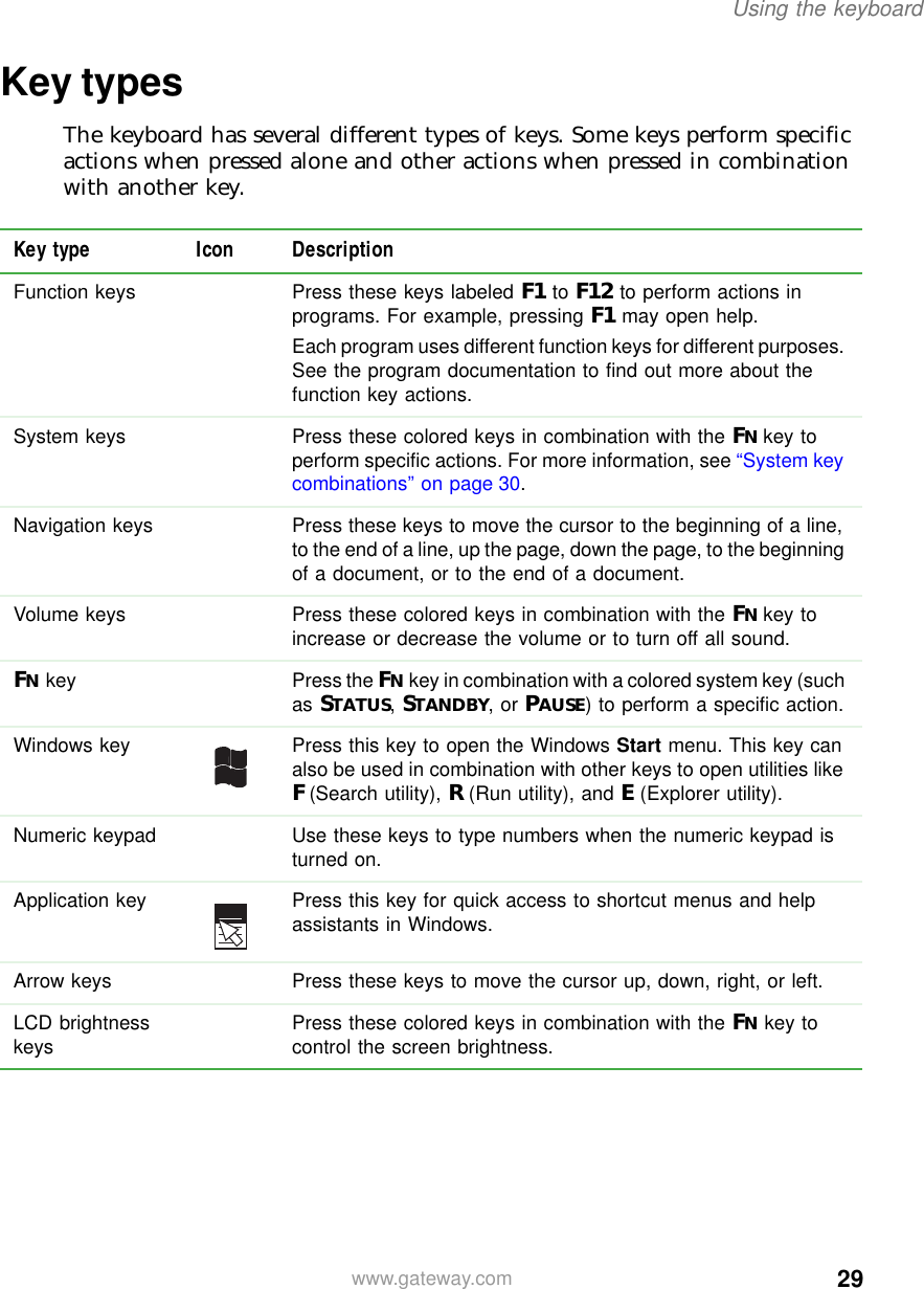 29Using the keyboardwww.gateway.comKey typesThe keyboard has several different types of keys. Some keys perform specific actions when pressed alone and other actions when pressed in combination with another key.Key type Icon DescriptionFunction keys Press these keys labeled F1 to F12 to perform actions in programs. For example, pressing F1 may open help.Each program uses different function keys for different purposes. See the program documentation to find out more about the function key actions. System keys Press these colored keys in combination with the FNkey to perform specific actions. For more information, see “System key combinations” on page 30.Navigation keys Press these keys to move the cursor to the beginning of a line, to the end of a line, up the page, down the page, to the beginning of a document, or to the end of a document.Volume keys Press these colored keys in combination with the FNkey to increase or decrease the volume or to turn off all sound.FN key Press the FNkey in combination with a colored system key (such as STATUS, STANDBY, or PAUSE) to perform a specific action.Windows key Press this key to open the Windows Start menu. This key can also be used in combination with other keys to open utilities like F(Search utility), R(Run utility), and E(Explorer utility).Numeric keypad Use these keys to type numbers when the numeric keypad is turned on.Application key Press this key for quick access to shortcut menus and help assistants in Windows.Arrow keys Press these keys to move the cursor up, down, right, or left.LCD brightness keys Press these colored keys in combination with the FN key to control the screen brightness.