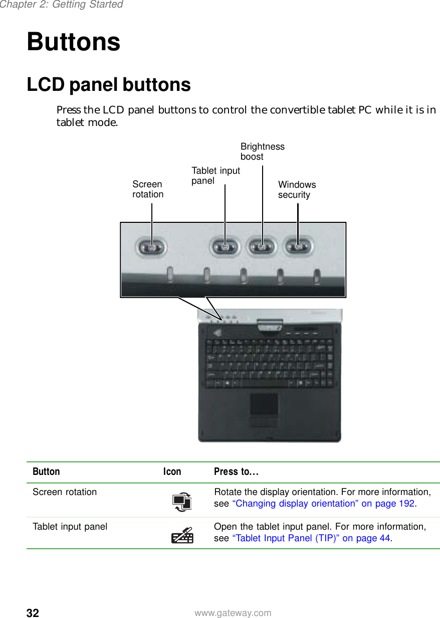 32Chapter 2: Getting Startedwww.gateway.comButtonsLCD panel buttonsPress the LCD panel buttons to control the convertible tablet PC while it is in tablet mode.Button Icon Press to...Screen rotation Rotate the display orientation. For more information, see “Changing display orientation” on page 192.Tablet input panel Open the tablet input panel. For more information, see “Tablet Input Panel (TIP)” on page 44.Screen rotationTablet input panelBrightness boostWindows security