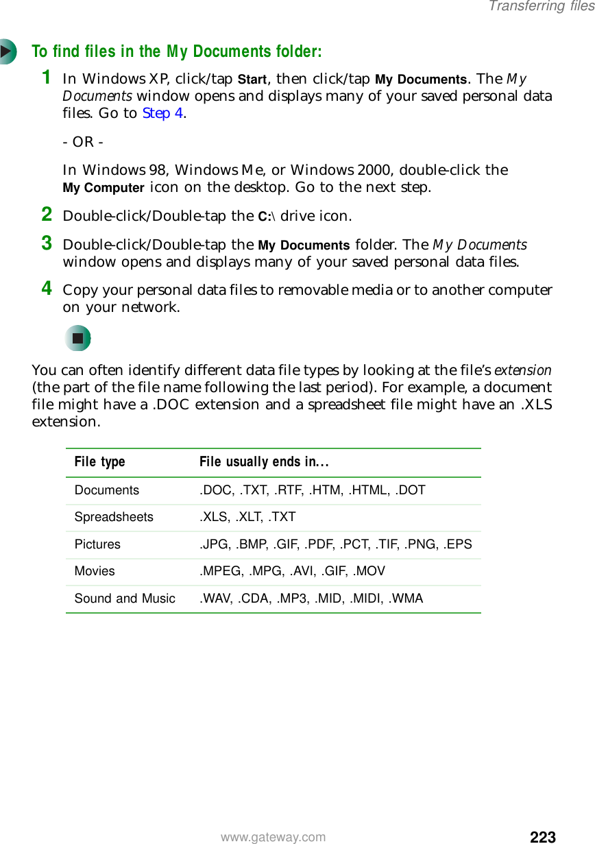 223Transferring fileswww.gateway.comTo find files in the My Documents folder:1In Windows XP, click/tap Start, then click/tap My Documents. The My Documents window opens and displays many of your saved personal data files. Go to Step 4.- OR -In Windows 98, Windows Me, or Windows 2000, double-click the My Computer icon on the desktop. Go to the next step.2Double-click/Double-tap the C:\ drive icon.3Double-click/Double-tap the My Documents folder. The My Documents window opens and displays many of your saved personal data files.4Copy your personal data files to removable media or to another computer on your network.You can often identify different data file types by looking at the file’s extension (the part of the file name following the last period). For example, a document file might have a .DOC extension and a spreadsheet file might have an .XLS extension.File type File usually ends in...Documents .DOC, .TXT, .RTF, .HTM, .HTML, .DOTSpreadsheets .XLS, .XLT, .TXTPictures .JPG, .BMP, .GIF, .PDF, .PCT, .TIF, .PNG, .EPSMovies .MPEG, .MPG, .AVI, .GIF, .MOVSound and Music .WAV, .CDA, .MP3, .MID, .MIDI, .WMA