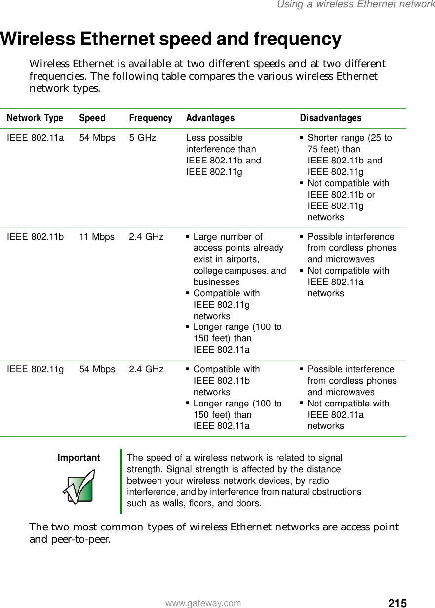 215Using a wireless Ethernet networkwww.gateway.comWireless Ethernet speed and frequencyWireless Ethernet is available at two different speeds and at two different frequencies. The following table compares the various wireless Ethernet network types.The two most common types of wireless Ethernet networks are access point and peer-to-peer.Network Type Speed Frequency Advantages DisadvantagesIEEE 802.11a 54 Mbps 5 GHz Less possible interference than IEEE 802.11b and IEEE 802.11g■Shorter range (25 to 75 feet) than IEEE 802.11b and IEEE 802.11g■Not compatible with IEEE 802.11b or IEEE 802.11g networksIEEE 802.11b 11 Mbps 2.4 GHz ■Large number of access points already exist in airports, college campuses, and businesses■Compatible with IEEE 802.11g networks■Longer range (100 to 150 feet) than IEEE 802.11a■Possible interference from cordless phones and microwaves■Not compatible with IEEE 802.11a networksIEEE 802.11g 54 Mbps 2.4 GHz ■Compatible with IEEE 802.11b networks■Longer range (100 to 150 feet) than IEEE 802.11a■Possible interference from cordless phones and microwaves■Not compatible with IEEE 802.11a networksImportant The speed of a wireless network is related to signal strength. Signal strength is affected by the distance between your wireless network devices, by radio interference, and by interference from natural obstructions such as walls, floors, and doors.