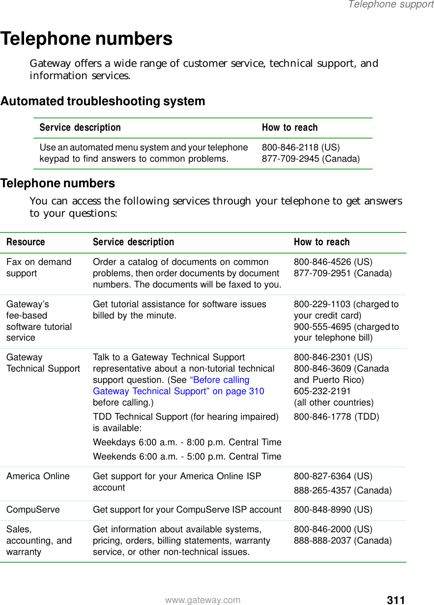 311Telephone supportwww.gateway.comTelephone numbersGateway offers a wide range of customer service, technical support, and information services.Automated troubleshooting systemTelephone numbersYou can access the following services through your telephone to get answers to your questions:Service description How to reachUse an automated menu system and your telephone keypad to find answers to common problems. 800-846-2118 (US)877-709-2945 (Canada)Resource Service description How to reachFax on demand support Order a catalog of documents on common problems, then order documents by document numbers. The documents will be faxed to you.800-846-4526 (US)877-709-2951 (Canada)Gateway’s fee-based software tutorial serviceGet tutorial assistance for software issues billed by the minute. 800-229-1103 (charged to your credit card)900-555-4695 (charged to your telephone bill)Gateway Technical Support Talk to a Gateway Technical Support representative about a non-tutorial technical support question. (See “Before calling Gateway Technical Support” on page 310 before calling.)TDD Technical Support (for hearing impaired) is available:Weekdays 6:00 a.m. - 8:00 p.m. Central TimeWeekends 6:00 a.m. - 5:00 p.m. Central Time800-846-2301 (US)800-846-3609 (Canada and Puerto Rico)605-232-2191 (all other countries)800-846-1778 (TDD)America Online Get support for your America Online ISP account 800-827-6364 (US)888-265-4357 (Canada)CompuServe Get support for your CompuServe ISP account 800-848-8990 (US)Sales, accounting, and warrantyGet information about available systems, pricing, orders, billing statements, warranty service, or other non-technical issues.800-846-2000 (US)888-888-2037 (Canada)