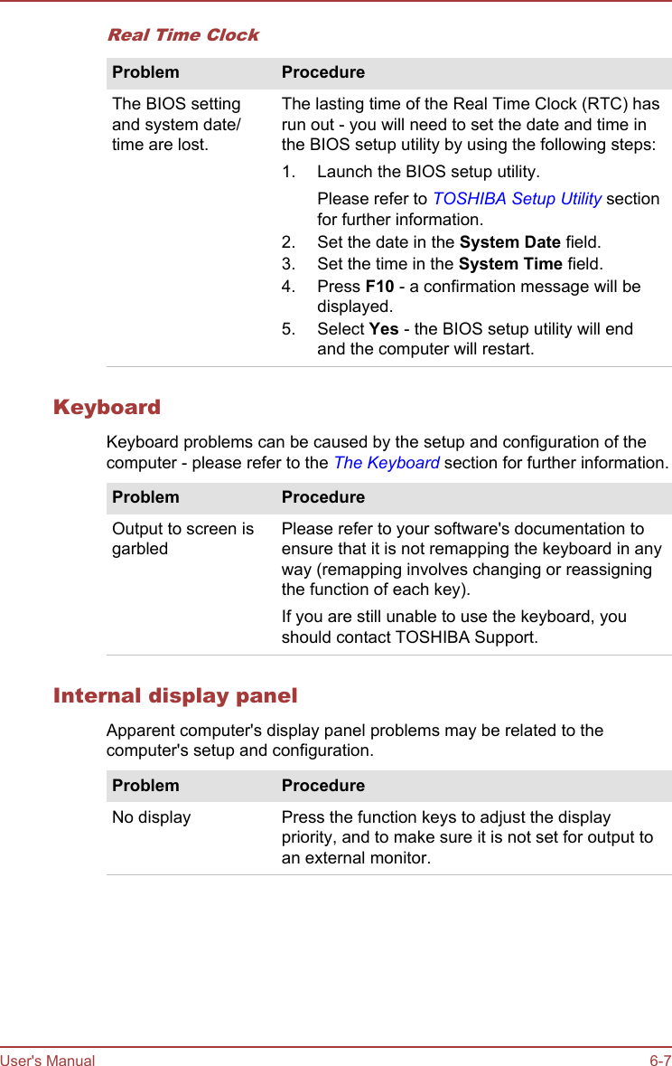 Real Time ClockProblem ProcedureThe BIOS settingand system date/time are lost.The lasting time of the Real Time Clock (RTC) hasrun out - you will need to set the date and time inthe BIOS setup utility by using the following steps:1. Launch the BIOS setup utility.Please refer to TOSHIBA Setup Utility sectionfor further information.2. Set the date in the System Date field.3. Set the time in the System Time field.4. Press F10 - a confirmation message will bedisplayed.5. Select Yes - the BIOS setup utility will endand the computer will restart.KeyboardKeyboard problems can be caused by the setup and configuration of thecomputer - please refer to the The Keyboard section for further information.Problem ProcedureOutput to screen isgarbledPlease refer to your software&apos;s documentation toensure that it is not remapping the keyboard in anyway (remapping involves changing or reassigningthe function of each key).If you are still unable to use the keyboard, youshould contact TOSHIBA Support.Internal display panelApparent computer&apos;s display panel problems may be related to thecomputer&apos;s setup and configuration.Problem ProcedureNo display Press the function keys to adjust the displaypriority, and to make sure it is not set for output toan external monitor.User&apos;s Manual 6-7