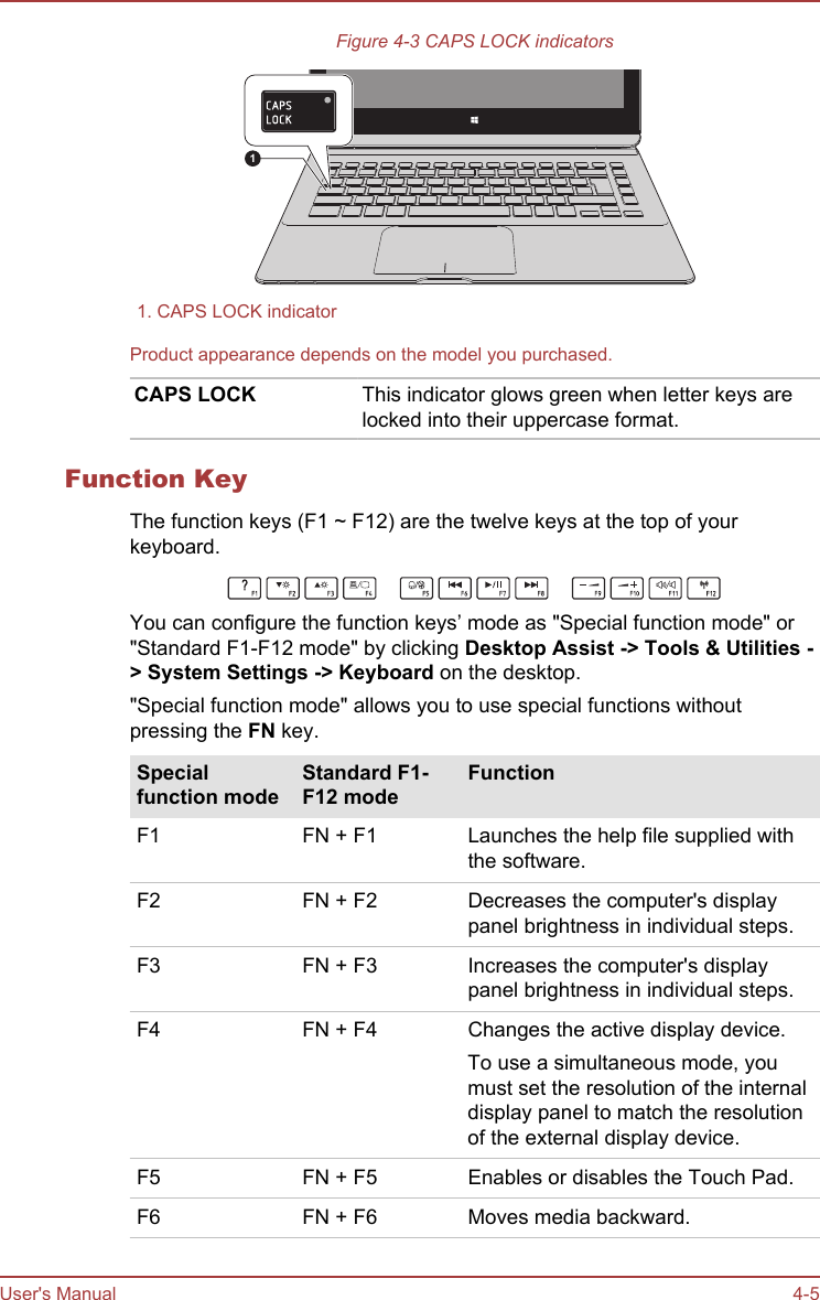 Figure 4-3 CAPS LOCK indicators11. CAPS LOCK indicatorProduct appearance depends on the model you purchased.CAPS LOCK This indicator glows green when letter keys arelocked into their uppercase format.Function KeyThe function keys (F1 ~ F12) are the twelve keys at the top of yourkeyboard.You can configure the function keys’ mode as &quot;Special function mode&quot; or&quot;Standard F1-F12 mode&quot; by clicking Desktop Assist -&gt; Tools &amp; Utilities -&gt; System Settings -&gt; Keyboard on the desktop.&quot;Special function mode&quot; allows you to use special functions withoutpressing the FN key.Specialfunction modeStandard F1-F12 modeFunctionF1 FN + F1 Launches the help file supplied withthe software.F2 FN + F2 Decreases the computer&apos;s displaypanel brightness in individual steps.F3 FN + F3 Increases the computer&apos;s displaypanel brightness in individual steps.F4 FN + F4 Changes the active display device.To use a simultaneous mode, youmust set the resolution of the internaldisplay panel to match the resolutionof the external display device.F5 FN + F5 Enables or disables the Touch Pad.F6 FN + F6 Moves media backward.User&apos;s Manual 4-5