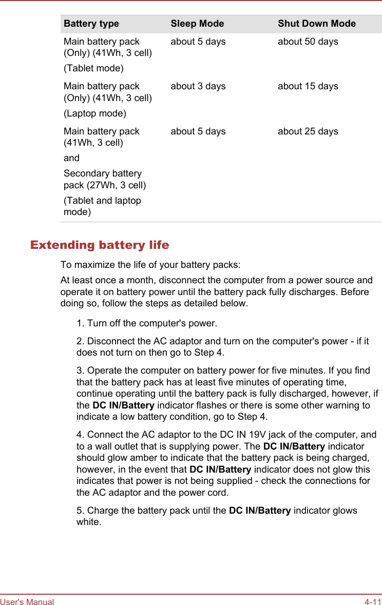 Battery type Sleep Mode Shut Down ModeMain battery pack(Only) (41Wh, 3 cell)(Tablet mode)about 5 days about 50 daysMain battery pack(Only) (41Wh, 3 cell)(Laptop mode)about 3 days about 15 daysMain battery pack(41Wh, 3 cell)andSecondary batterypack (27Wh, 3 cell)(Tablet and laptopmode)about 5 days about 25 daysExtending battery lifeTo maximize the life of your battery packs:At least once a month, disconnect the computer from a power source andoperate it on battery power until the battery pack fully discharges. Beforedoing so, follow the steps as detailed below.1. Turn off the computer&apos;s power.2. Disconnect the AC adaptor and turn on the computer&apos;s power - if itdoes not turn on then go to Step 4.3. Operate the computer on battery power for five minutes. If you findthat the battery pack has at least five minutes of operating time,continue operating until the battery pack is fully discharged, however, ifthe DC IN/Battery indicator flashes or there is some other warning toindicate a low battery condition, go to Step 4.4. Connect the AC adaptor to the DC IN 19V jack of the computer, andto a wall outlet that is supplying power. The DC IN/Battery indicatorshould glow amber to indicate that the battery pack is being charged,however, in the event that DC IN/Battery indicator does not glow thisindicates that power is not being supplied - check the connections forthe AC adaptor and the power cord.5. Charge the battery pack until the DC IN/Battery indicator glowswhite.User&apos;s Manual 4-11