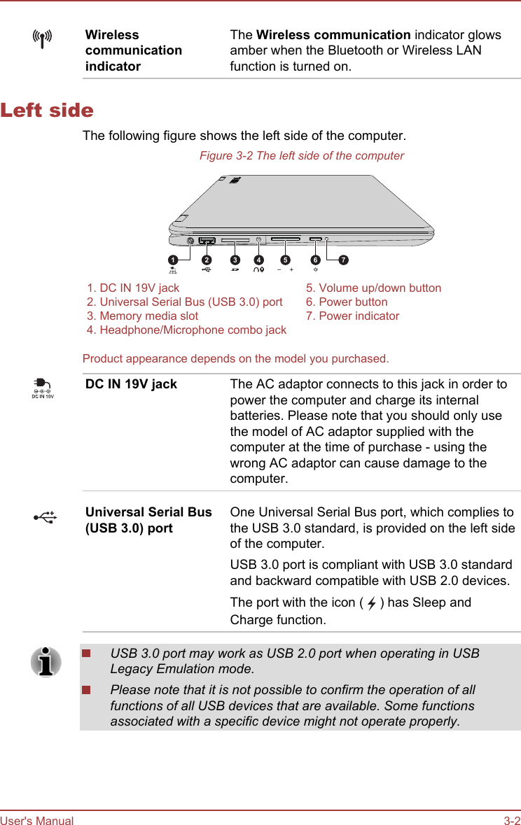 WirelesscommunicationindicatorThe Wireless communication indicator glowsamber when the Bluetooth or Wireless LANfunction is turned on.Left sideThe following figure shows the left side of the computer.Figure 3-2 The left side of the computer1 72 3 4 651. DC IN 19V jack 5. Volume up/down button2. Universal Serial Bus (USB 3.0) port 6. Power button3. Memory media slot 7. Power indicator4. Headphone/Microphone combo jack  Product appearance depends on the model you purchased.DC IN 19V jack The AC adaptor connects to this jack in order topower the computer and charge its internalbatteries. Please note that you should only usethe model of AC adaptor supplied with thecomputer at the time of purchase - using thewrong AC adaptor can cause damage to thecomputer.Universal Serial Bus(USB 3.0) portOne Universal Serial Bus port, which complies tothe USB 3.0 standard, is provided on the left sideof the computer.USB 3.0 port is compliant with USB 3.0 standardand backward compatible with USB 2.0 devices.The port with the icon (   ) has Sleep andCharge function.USB 3.0 port may work as USB 2.0 port when operating in USBLegacy Emulation mode.Please note that it is not possible to confirm the operation of allfunctions of all USB devices that are available. Some functionsassociated with a specific device might not operate properly.User&apos;s Manual 3-2