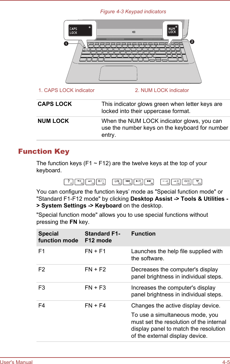 Figure 4-3 Keypad indicators211. CAPS LOCK indicator 2. NUM LOCK indicatorCAPS LOCK This indicator glows green when letter keys arelocked into their uppercase format.NUM LOCK When the NUM LOCK indicator glows, you canuse the number keys on the keyboard for numberentry.Function KeyThe function keys (F1 ~ F12) are the twelve keys at the top of yourkeyboard.You can configure the function keys’ mode as &quot;Special function mode&quot; or&quot;Standard F1-F12 mode&quot; by clicking Desktop Assist -&gt; Tools &amp; Utilities -&gt; System Settings -&gt; Keyboard on the desktop.&quot;Special function mode&quot; allows you to use special functions withoutpressing the FN key.Specialfunction modeStandard F1-F12 modeFunctionF1 FN + F1 Launches the help file supplied withthe software.F2 FN + F2 Decreases the computer&apos;s displaypanel brightness in individual steps.F3 FN + F3 Increases the computer&apos;s displaypanel brightness in individual steps.F4 FN + F4 Changes the active display device.To use a simultaneous mode, youmust set the resolution of the internaldisplay panel to match the resolutionof the external display device.User&apos;s Manual 4-5