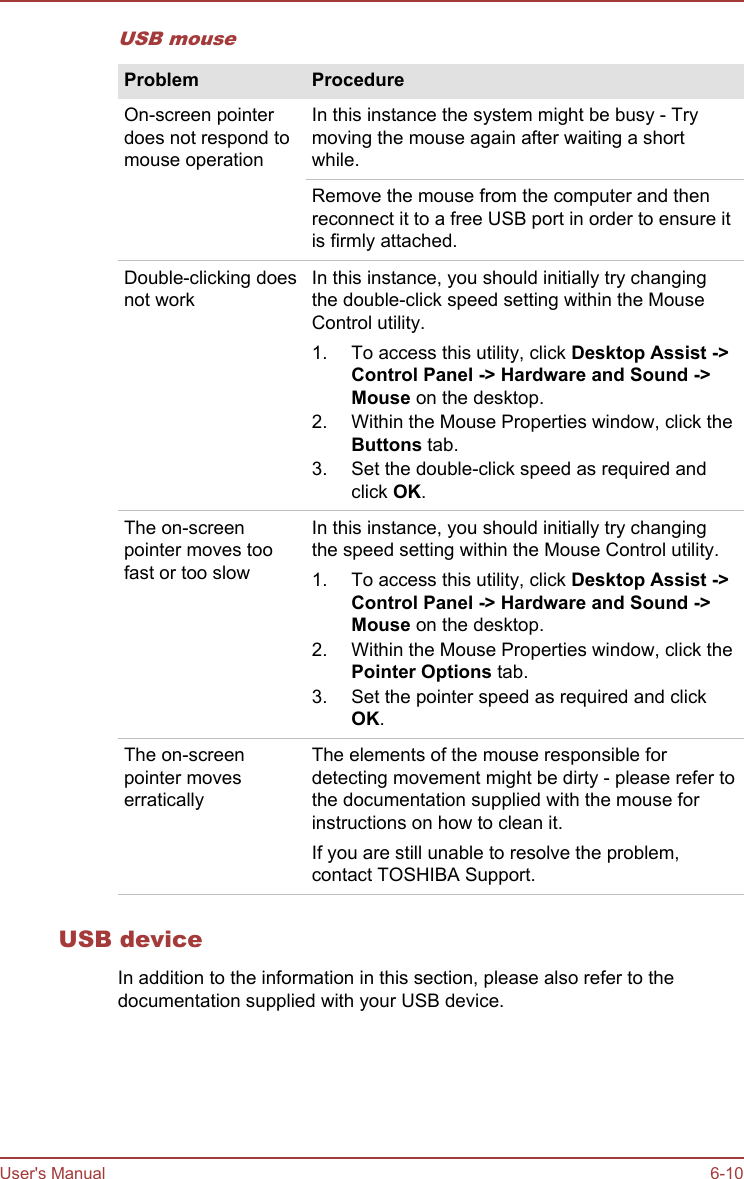 USB mouseProblem ProcedureOn-screen pointerdoes not respond tomouse operationIn this instance the system might be busy - Trymoving the mouse again after waiting a shortwhile.Remove the mouse from the computer and thenreconnect it to a free USB port in order to ensure itis firmly attached.Double-clicking doesnot workIn this instance, you should initially try changingthe double-click speed setting within the MouseControl utility.1. To access this utility, click Desktop Assist -&gt;Control Panel -&gt; Hardware and Sound -&gt;Mouse on the desktop.2. Within the Mouse Properties window, click theButtons tab.3. Set the double-click speed as required andclick OK.The on-screenpointer moves toofast or too slowIn this instance, you should initially try changingthe speed setting within the Mouse Control utility.1. To access this utility, click Desktop Assist -&gt;Control Panel -&gt; Hardware and Sound -&gt;Mouse on the desktop.2. Within the Mouse Properties window, click thePointer Options tab.3. Set the pointer speed as required and clickOK.The on-screenpointer moveserraticallyThe elements of the mouse responsible fordetecting movement might be dirty - please refer tothe documentation supplied with the mouse forinstructions on how to clean it.If you are still unable to resolve the problem,contact TOSHIBA Support.USB deviceIn addition to the information in this section, please also refer to thedocumentation supplied with your USB device.User&apos;s Manual 6-10