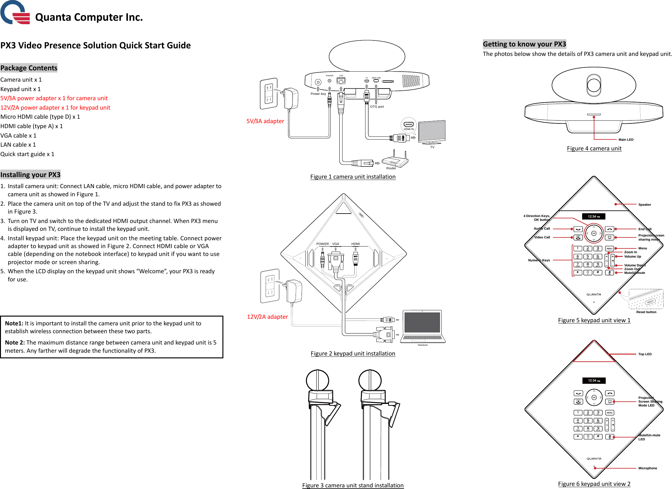 QuantaComputerInc.PX3VideoPresenceSolutionQuickStartGuidePackageContentsCameraunitx1Keypadunitx15V/3Apoweradapterx1forcameraunit12V/2Apoweradapterx1forkeypadunitMicroHDMIcable(typeD)x1HDMIcable(typeA)x1VGAcablex1LANcablex1Quickstartguidex1InstallingyourPX31.Installcameraunit:ConnectLANcable,microHDMIcable,andpoweradaptertocameraunitasshowedinFigure1.2.PlacethecameraunitontopoftheTVandadjustthestandtofixPX3asshowedinFigure3.3.TurnonTVandswitchtothededicatedHDMIoutputchannel.WhenPX3menuisdisplayedonTV,continuetoinstallthekeypadunit.4.Installkeypadunit:Placethekeypadunitonthemeetingtable.ConnectpoweradaptertokeypadunitasshowedinFigure2.ConnectHDMIcableorVGAcable(dependingonthenotebookinterface)tokeypadunitifyouwanttouseprojectormodeorscreensharing.5.WhentheLCDdisplayonthekeypadunitshows“Welcome”,yourPX3isreadyforuse.Note1:Itisimportanttoinstallthecameraunitpriortothekeypadunittoestablishwirelessconnectionbetweenthesetwoparts.Note2:Themaximumdistancerangebetweencameraunitandkeypadunitis5meters.AnyfartherwilldegradethefunctionalityofPX3.Figure1cameraunitinstallationFigure2keypadunitinstallationFigure3cameraunitstandinstallationGettingtoknowyourPX3ThephotosbelowshowthedetailsofPX3cameraunitandkeypadunit.Figure4cameraunitFigure5keypadunitview1Figure6keypadunitview25V/3AadapterPOWER LAN  TV MINI USBPower keyOTG portHDMI IN TV Router 12V/2AadapterPOWER VGA HDMINotebook MMaaiinn  LLEEDD  12:34 PMSSppeeaakkeerr  EEnndd  CCaallll  PPrroojjeeccttoorr//ssccrreeeenn sshhaarriinngg  mmooddee  MMeennuu  ZZoooomm  IInn  VVoolluummee  UUpp  VVoolluummee  DDoowwnn  ZZoooomm  OOuutt  MMuuttee//UUnnmmuuttee  RReesseett  bbuuttttoonn  44  DDiirreeccttiioonn  KKeeyyss,,OOKK  bbuuttttoonnAAuuddiioo  CCaallllVViiddeeoo  CCaallllNNuummeerriicc  KKeeyyss12:34 PM TToopp  LLEEDD  PPrroojjeeccttoorr// SSccrreeeenn  SShhaarriinngg  MMooddee  LLEEDD  MMuuttee//UUnn--mmuuttee LLEEDD  MMiiccrroopphhoonnee  