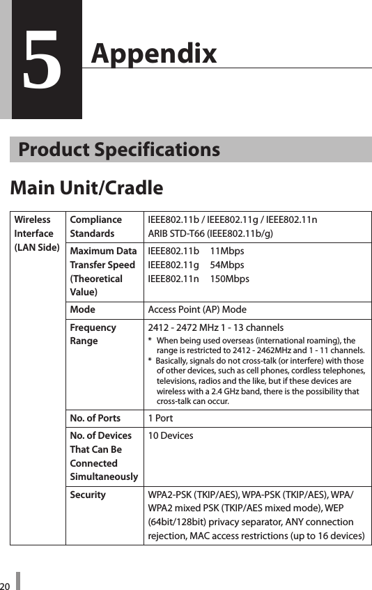 205  Appendix5Product SpecificationsMain Unit/CradleWirelessInterface(LAN Side) Compliance StandardsIEEE802.11b/IEEE802.11g/IEEE802.11nARIBSTD-T66(IEEE802.11b/g)Maximum DataTransfer Speed(Theoretical Value)IEEE802.11b11MbpsIEEE802.11g54MbpsIEEE802.11n150MbpsMode AccessPoint(AP)ModeFrequencyRange2412-2472MHz1-13channels*Whenbeingusedoverseas(internationalroaming),therangeisrestrictedto2412-2462MHzand1-11channels.*Basically,signalsdonotcross-talk(orinterfere)withthoseofotherdevices,suchascellphones,cordlesstelephones,televisions,radiosandthelike,butifthesedevicesarewirelesswitha2.4GHzband,thereisthepossibilitythatcross-talkcanoccur.No. of Ports  1PortNo. of Devices That Can Be Connected  Simultaneously10DevicesSecurity WPA2-PSK(TKIP/AES),WPA-PSK(TKIP/AES),WPA/WPA2mixedPSK(TKIP/AESmixedmode),WEP(64bit/128bit)privacyseparator,ANYconnectionrejection,MACaccessrestrictions(upto16devices)