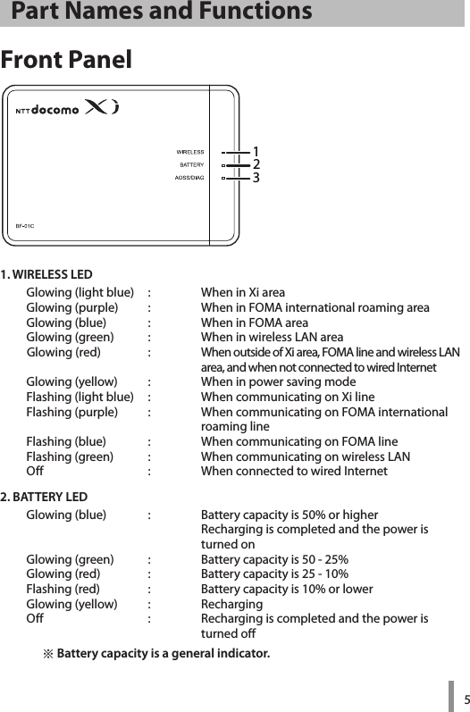 5Part Names and FunctionsFront Panel1. WIRELESS LEDGlowing(lightblue) : WheninXiareaGlowing(purple)  : WheninFOMAinternationalroamingareaGlowing(blue)  : WheninFOMAareaGlowing(green)  : WheninwirelessLANareaGlowing(red)  : WhenoutsideofXiarea,FOMAlineandwirelessLAN  area,andwhennotconnectedtowiredInternetGlowing(yellow)  : WheninpowersavingmodeFlashing(lightblue) : WhencommunicatingonXilineFlashing(purple)  : WhencommunicatingonFOMAinternationalroaminglineFlashing(blue)  : WhencommunicatingonFOMAlineFlashing(green)  : WhencommunicatingonwirelessLANOff  : WhenconnectedtowiredInternet2. BATTERY LEDGlowing(blue)  : Batterycapacityis50%orhigher Rechargingiscompletedandthepoweristurned onGlowing(green)  : Batterycapacityis50-25%Glowing(red)  : Batterycapacityis25-10%Flashing(red)  : Batterycapacityis10%orlowerGlowing(yellow)  : RechargingOff  : Rechargingiscompletedandthepoweristurned off※ Battery capacity is a general indicator.123