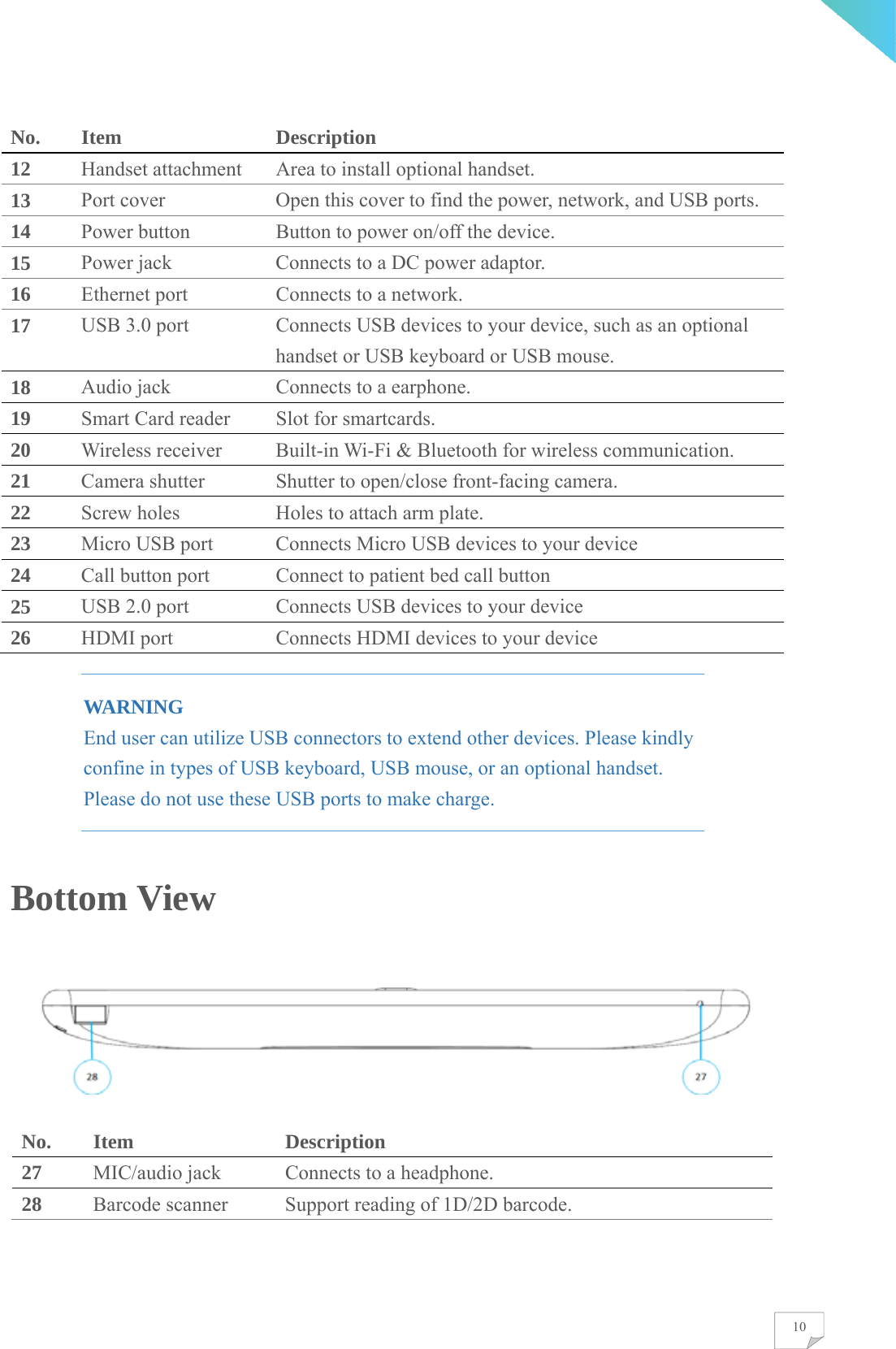    10No. Item  Description 12  Handset attachment  Area to install optional handset. 13  Port cover  Open this cover to find the power, network, and USB ports. 14  Power button  Button to power on/off the device. 15  Power jack  Connects to a DC power adaptor. 16  Ethernet port  Connects to a network. 17  USB 3.0 port    Connects USB devices to your device, such as an optional handset or USB keyboard or USB mouse. 18  Audio jack  Connects to a earphone. 19  Smart Card reader    Slot for smartcards. 20  Wireless receiver  Built-in Wi-Fi &amp; Bluetooth for wireless communication. 21  Camera shutter  Shutter to open/close front-facing camera. 22  Screw holes  Holes to attach arm plate. 23  Micro USB port  Connects Micro USB devices to your device 24  Call button port  Connect to patient bed call button 25  USB 2.0 port  Connects USB devices to your device 26  HDMI port  Connects HDMI devices to your device WARNING End user can utilize USB connectors to extend other devices. Please kindly confine in types of USB keyboard, USB mouse, or an optional handset. Please do not use these USB ports to make charge. Bottom View   No. Item  Description 27  MIC/audio jack  Connects to a headphone. 28  Barcode scanner    Support reading of 1D/2D barcode. 