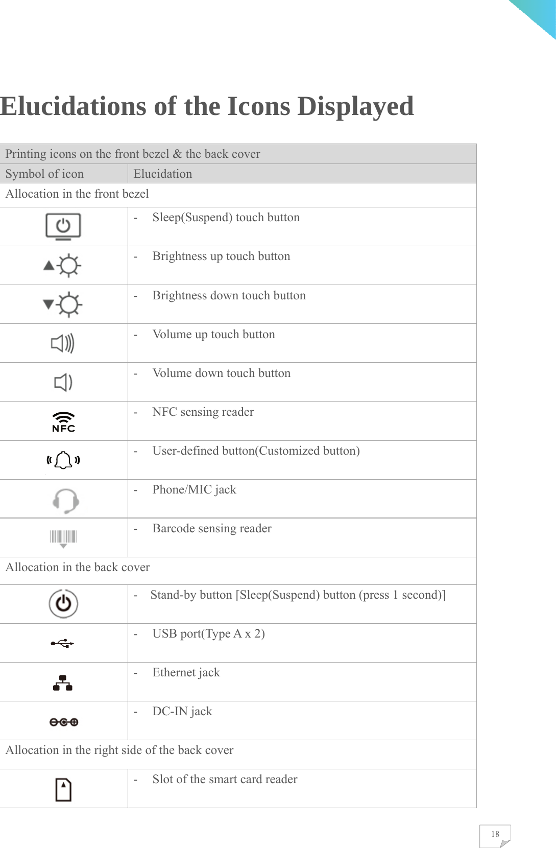    18Elucidations of the Icons Displayed Printing icons on the front bezel &amp; the back cover Symbol of icon  Elucidation Allocation in the front bezel  - Sleep(Suspend) touch button  - Brightness up touch button  - Brightness down touch button  - Volume up touch button  - Volume down touch button  - NFC sensing reader  - User-defined button(Customized button)  - Phone/MIC jack  - Barcode sensing reader Allocation in the back cover  -  Stand-by button [Sleep(Suspend) button (press 1 second)]  - USB port(Type A x 2)  - Ethernet jack  - DC-IN jack Allocation in the right side of the back cover  - Slot of the smart card reader 