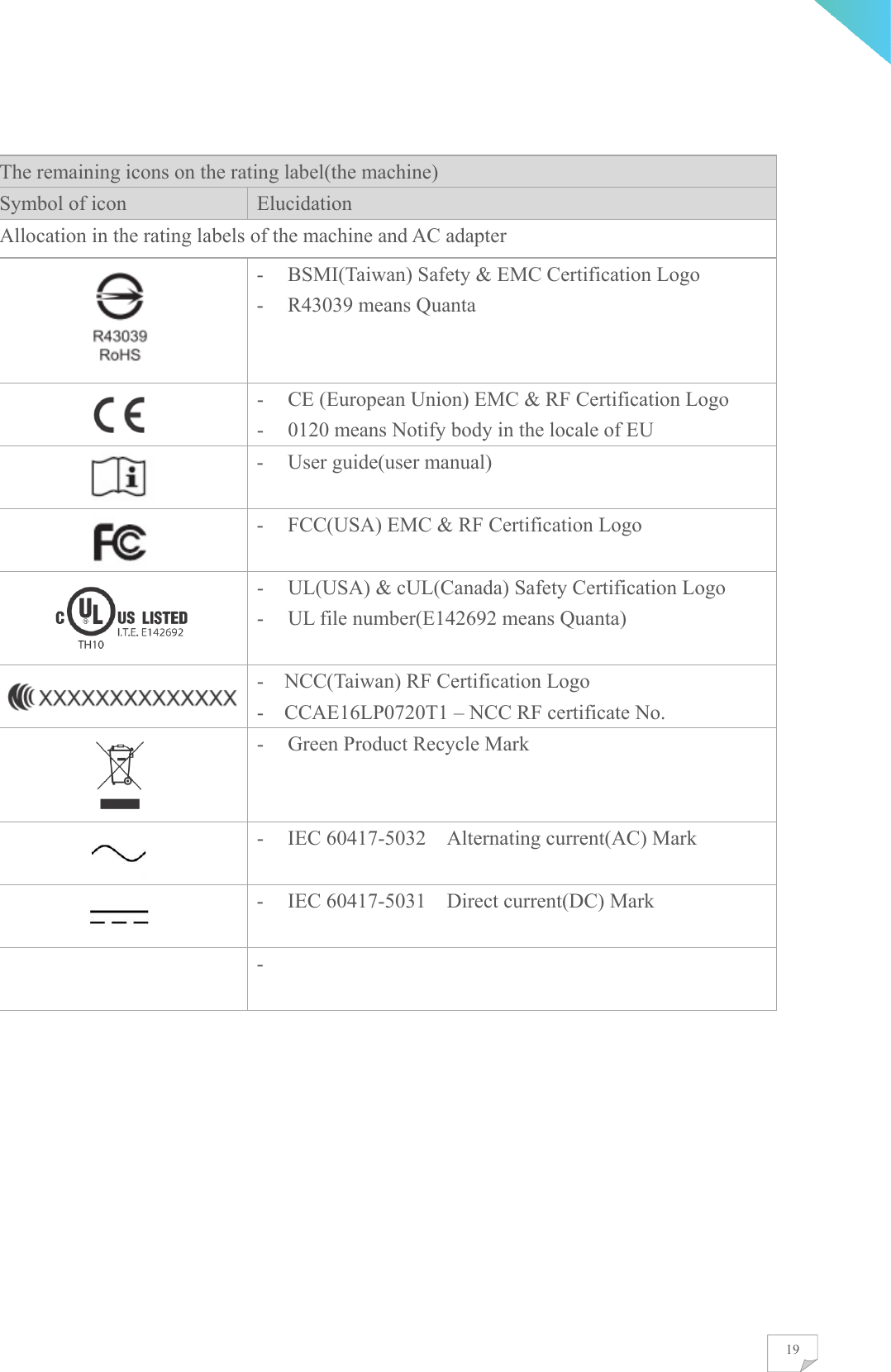    19 The remaining icons on the rating label(the machine) Symbol of icon  Elucidation Allocation in the rating labels of the machine and AC adapter  - BSMI(Taiwan) Safety &amp; EMC Certification Logo - R43039 means Quanta  - CE (European Union) EMC &amp; RF Certification Logo - 0120 means Notify body in the locale of EU  - User guide(user manual)  - FCC(USA) EMC &amp; RF Certification Logo  - UL(USA) &amp; cUL(Canada) Safety Certification Logo - UL file number(E142692 means Quanta)  -    NCC(Taiwan) RF Certification Logo -    CCAE16LP0720T1 – NCC RF certificate No.  - Green Product Recycle Mark  - IEC 60417-5032    Alternating current(AC) Mark  - IEC 60417-5031    Direct current(DC) Mark  -   