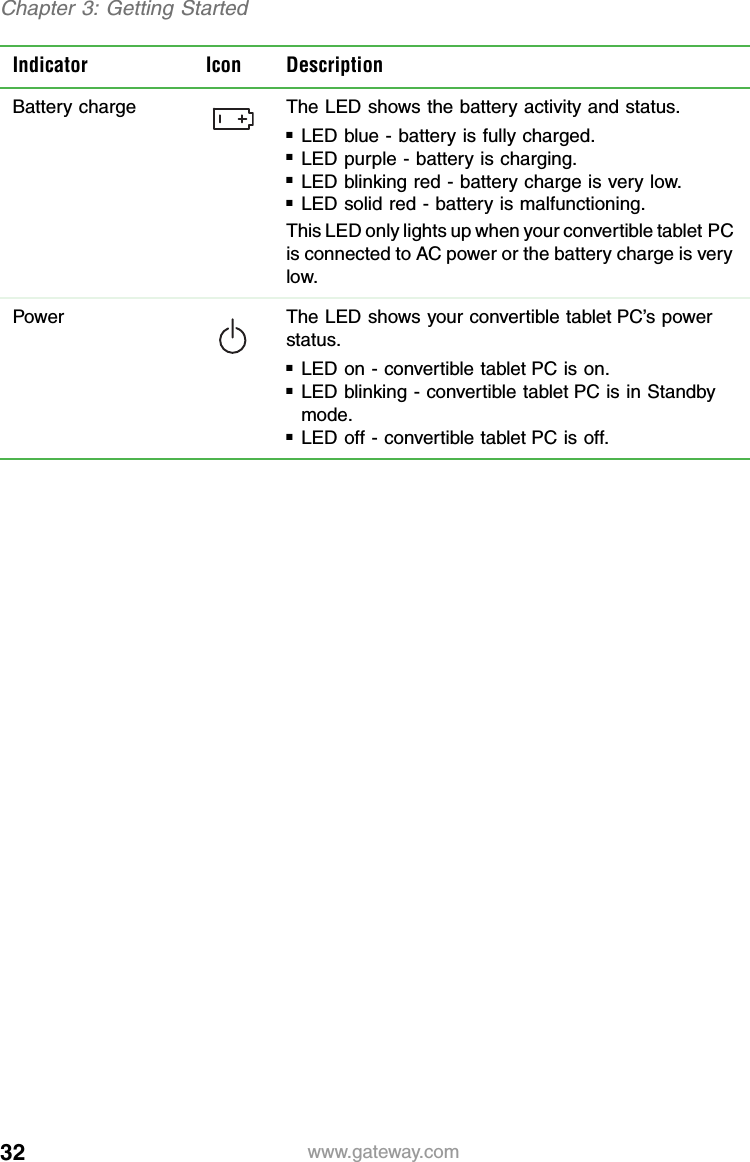 32 www.gateway.comChapter 3: Getting StartedBattery charge The LED shows the battery activity and status.■LED blue - battery is fully charged.■LED purple - battery is charging.■LED blinking red - battery charge is very low.■LED solid red - battery is malfunctioning.This LED only lights up when your convertible tablet PC is connected to AC power or the battery charge is very low.Power The LED shows your convertible tablet PC’s power status.■LED on - convertible tablet PC is on.■LED blinking - convertible tablet PC is in Standby mode.■LED off - convertible tablet PC is off.Indicator Icon Description