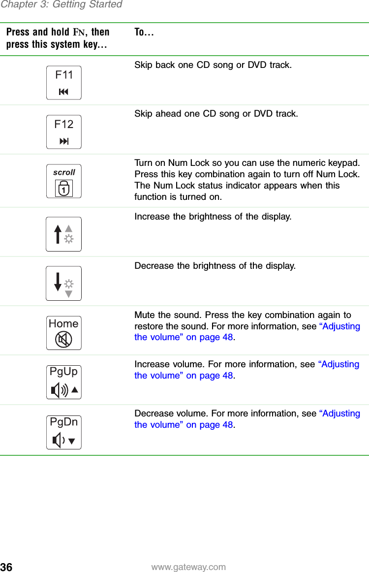 36 www.gateway.comChapter 3: Getting StartedSkip back one CD song or DVD track.Skip ahead one CD song or DVD track.Turn on Num Lock so you can use the numeric keypad. Press this key combination again to turn off Num Lock. The Num Lock status indicator appears when this function is turned on.Increase the brightness of the display.Decrease the brightness of the display.Mute the sound. Press the key combination again to restore the sound. For more information, see “Adjusting the volume” on page 48.Increase volume. For more information, see “Adjusting the volume” on page 48.Decrease volume. For more information, see “Adjusting the volume” on page 48.Press and hold FN, then press this system key...To...