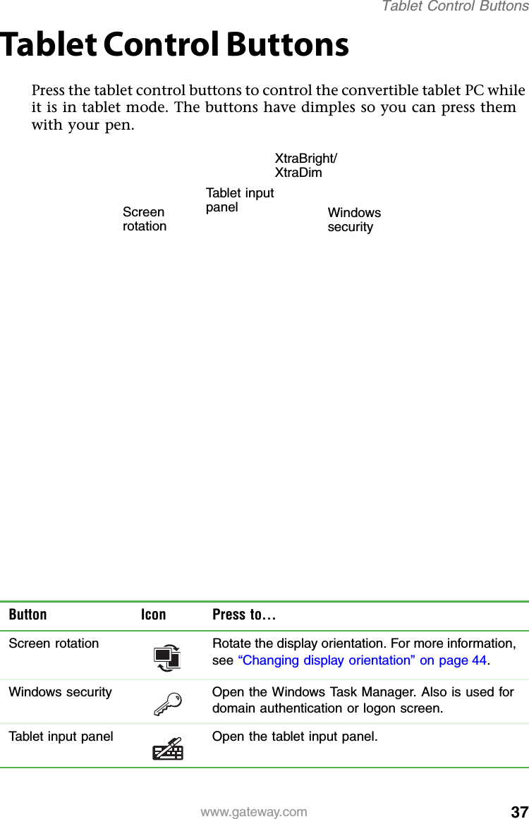37www.gateway.comTablet Control ButtonsTablet Control ButtonsPress the tablet control buttons to control the convertible tablet PC while it is in tablet mode. The buttons have dimples so you can press them with your pen.Button Icon Press to...Screen rotation Rotate the display orientation. For more information, see “Changing display orientation” on page 44.Windows security Open the Windows Task Manager. Also is used for domain authentication or logon screen.Tablet input panel Open the tablet input panel.Screen rotationTable t i npu t panelXtraBright/XtraDimWindows security