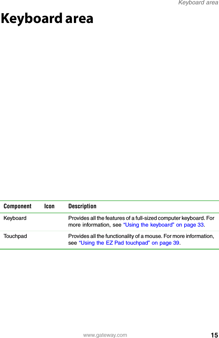 15www.gateway.comKeyboard areaKeyboard areaComponent Icon DescriptionKeyboard Provides all the features of a full-sized computer keyboard. For more information, see “Using the keyboard” on page 33.Touchpad Provides all the functionality of a mouse. For more information, see “Using the EZ Pad touchpad” on page 39.